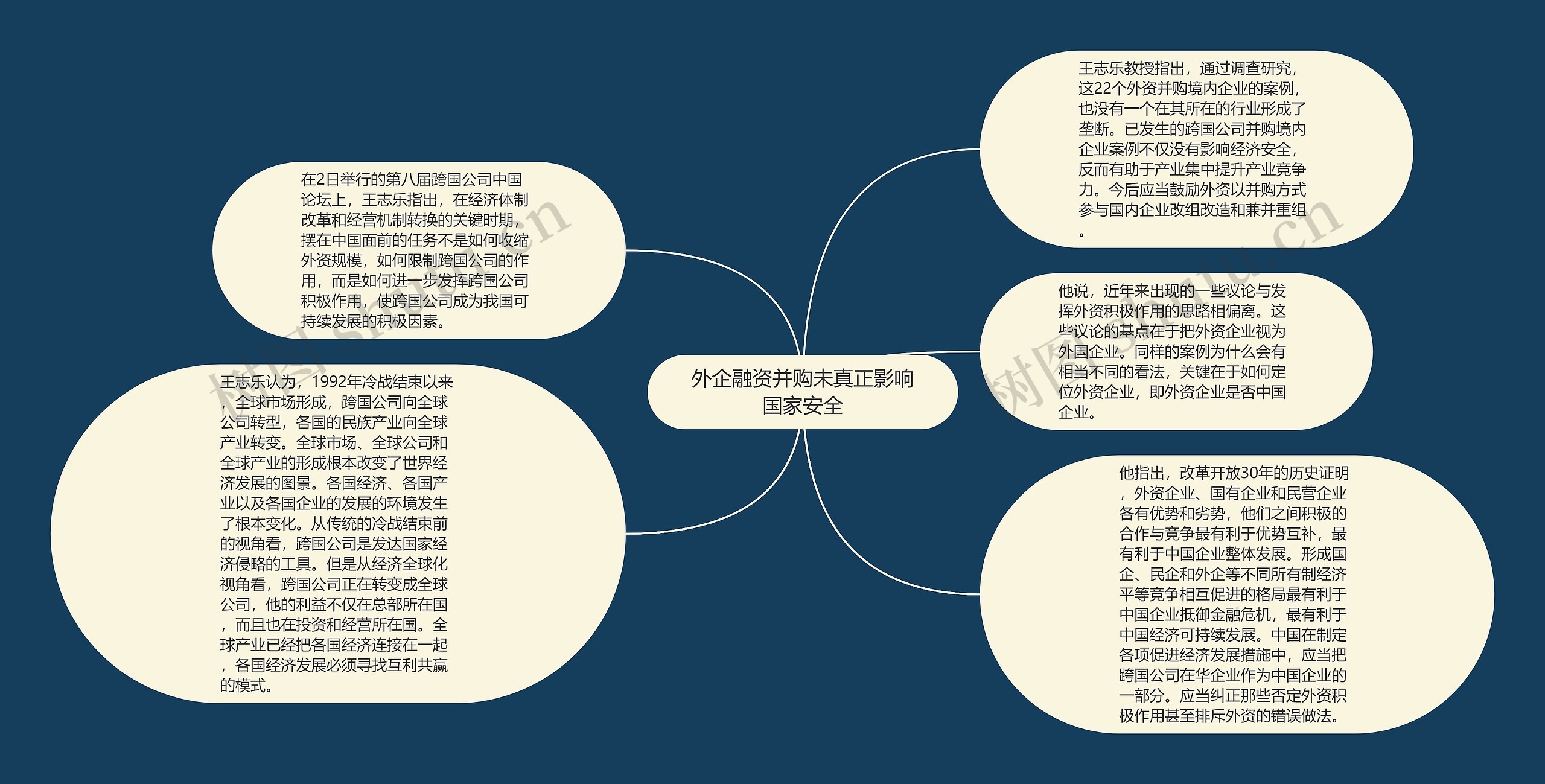 外企融资并购未真正影响国家安全思维导图