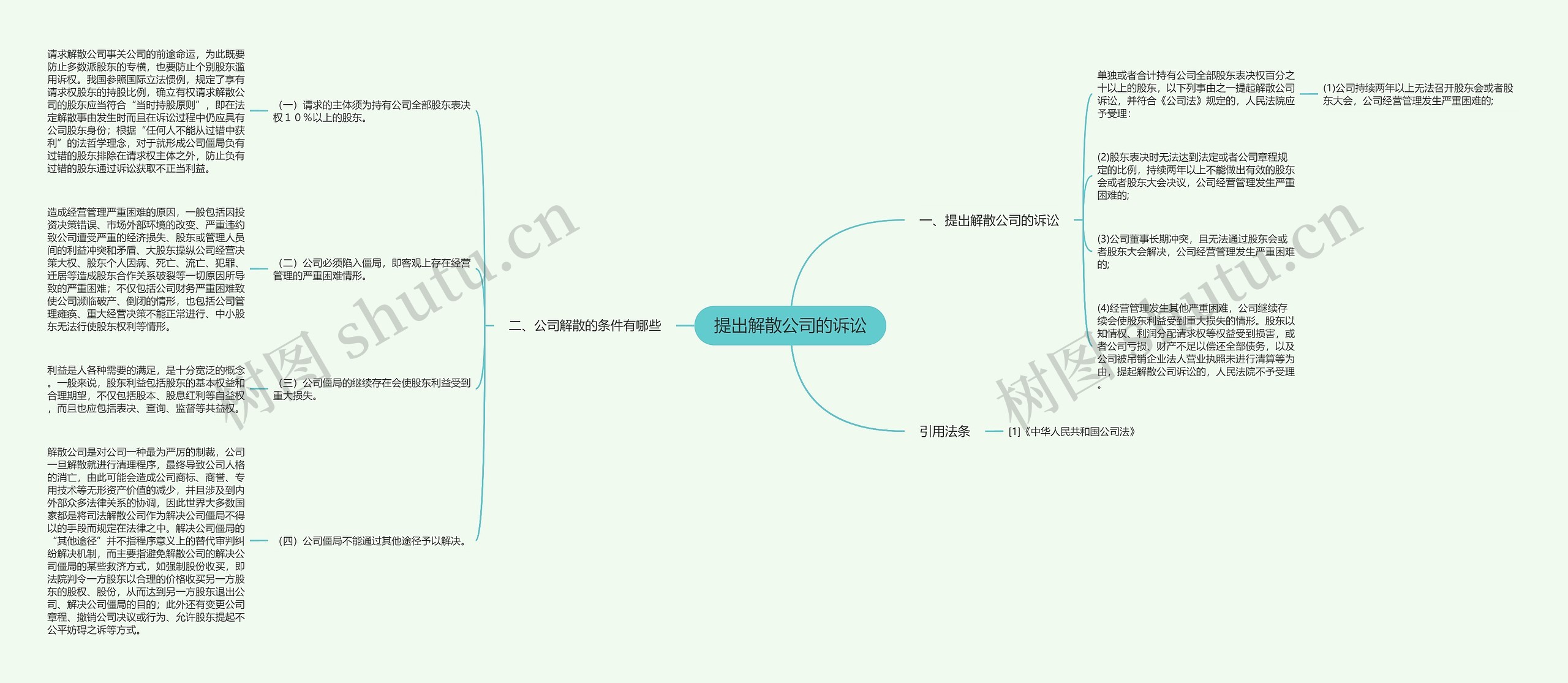 提出解散公司的诉讼思维导图