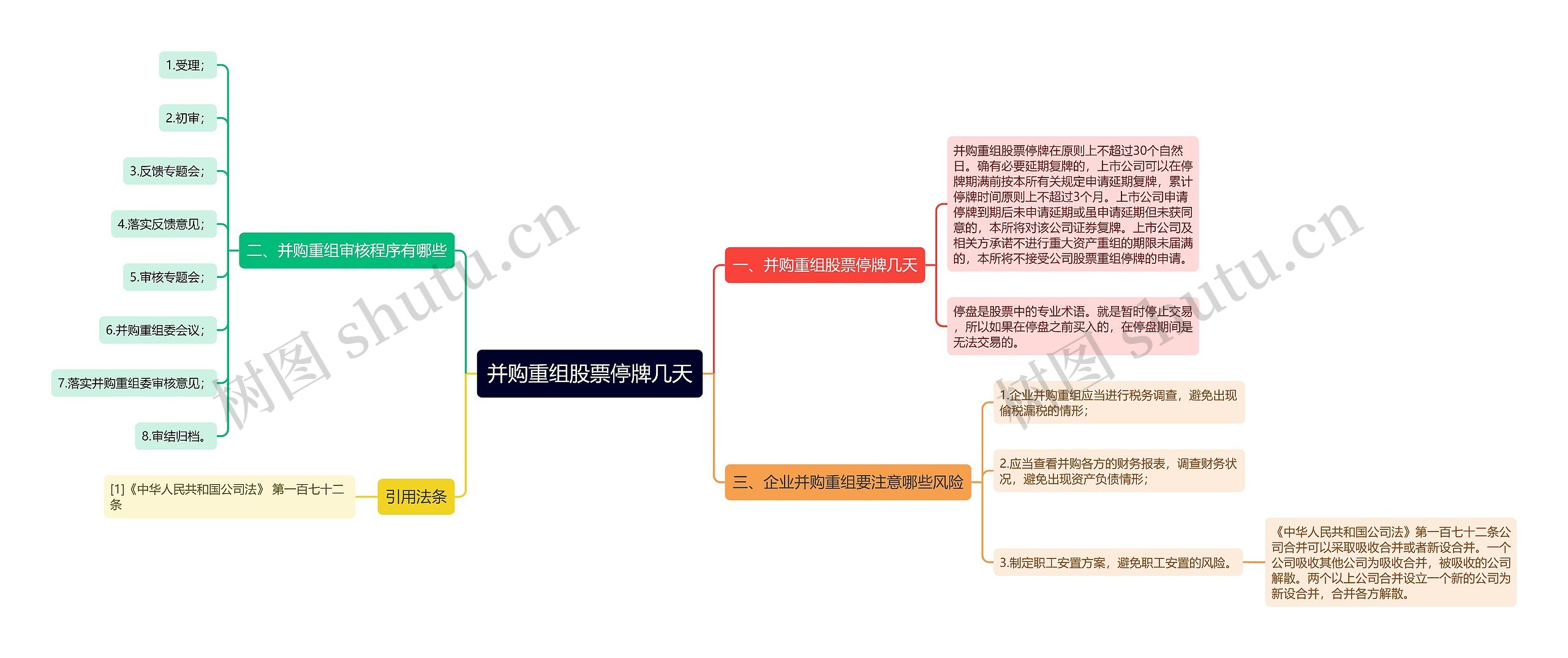 并购重组股票停牌几天