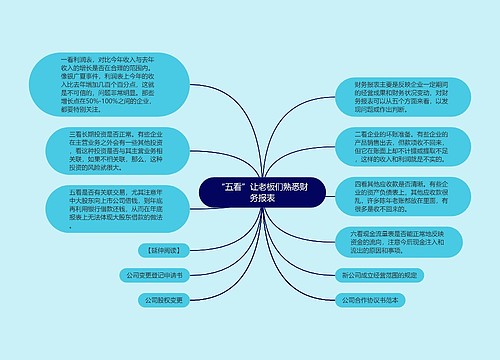 “五看”让老板们熟悉财务报表