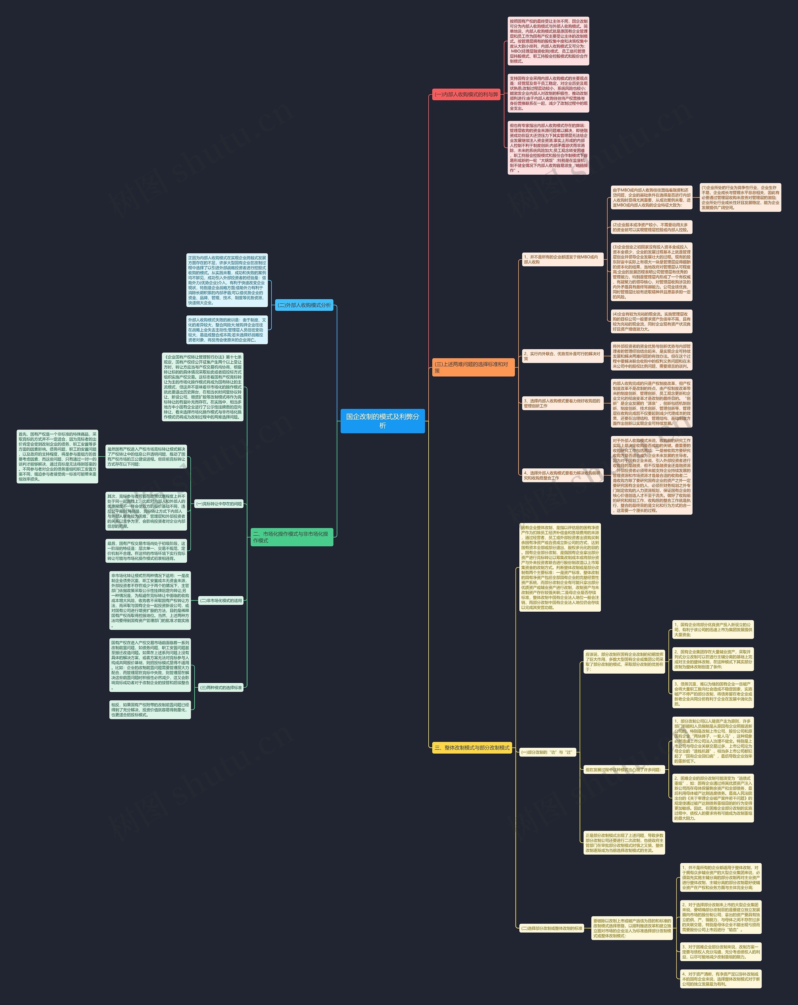 国企改制的模式及利弊分析思维导图