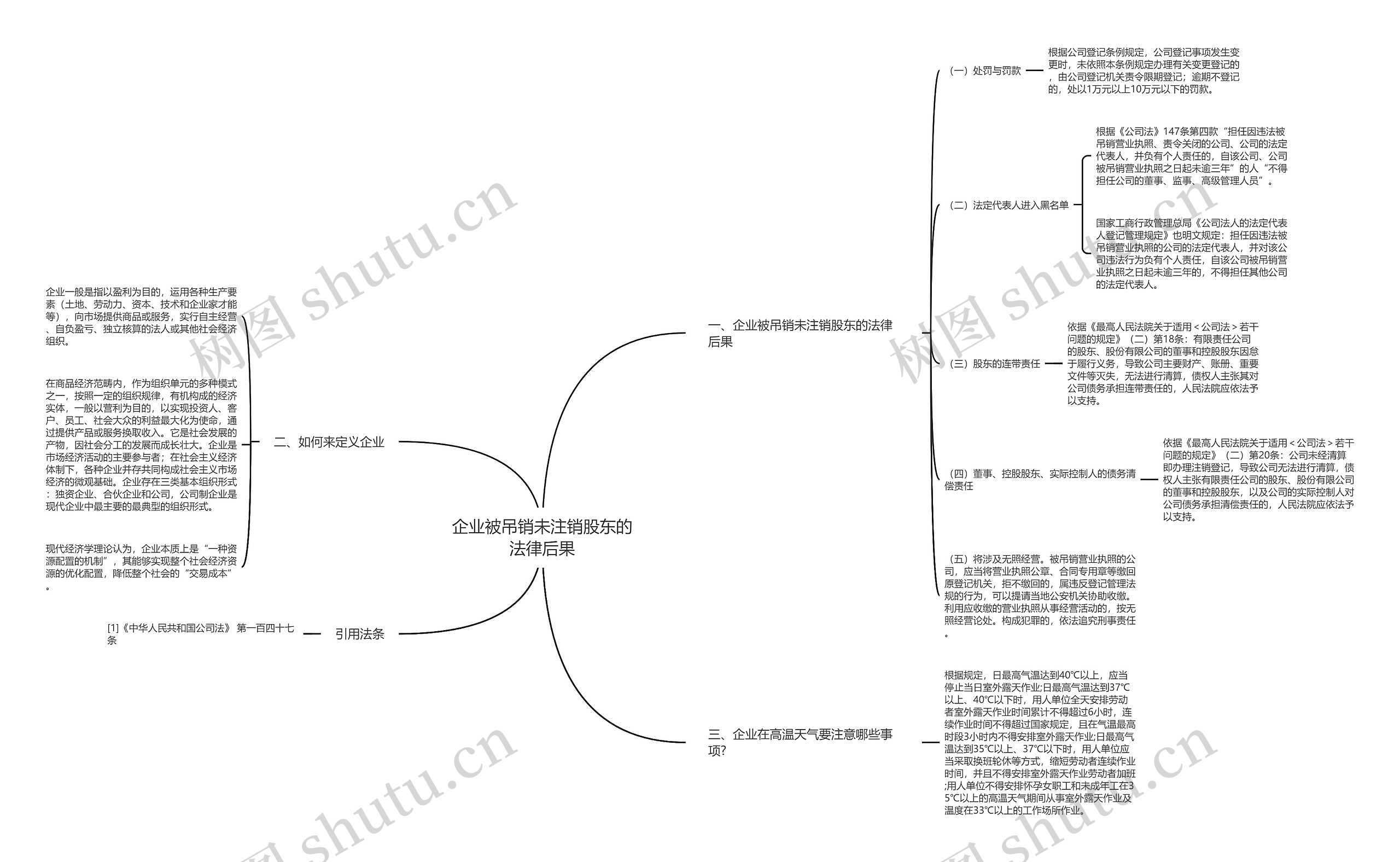 企业被吊销未注销股东的法律后果思维导图