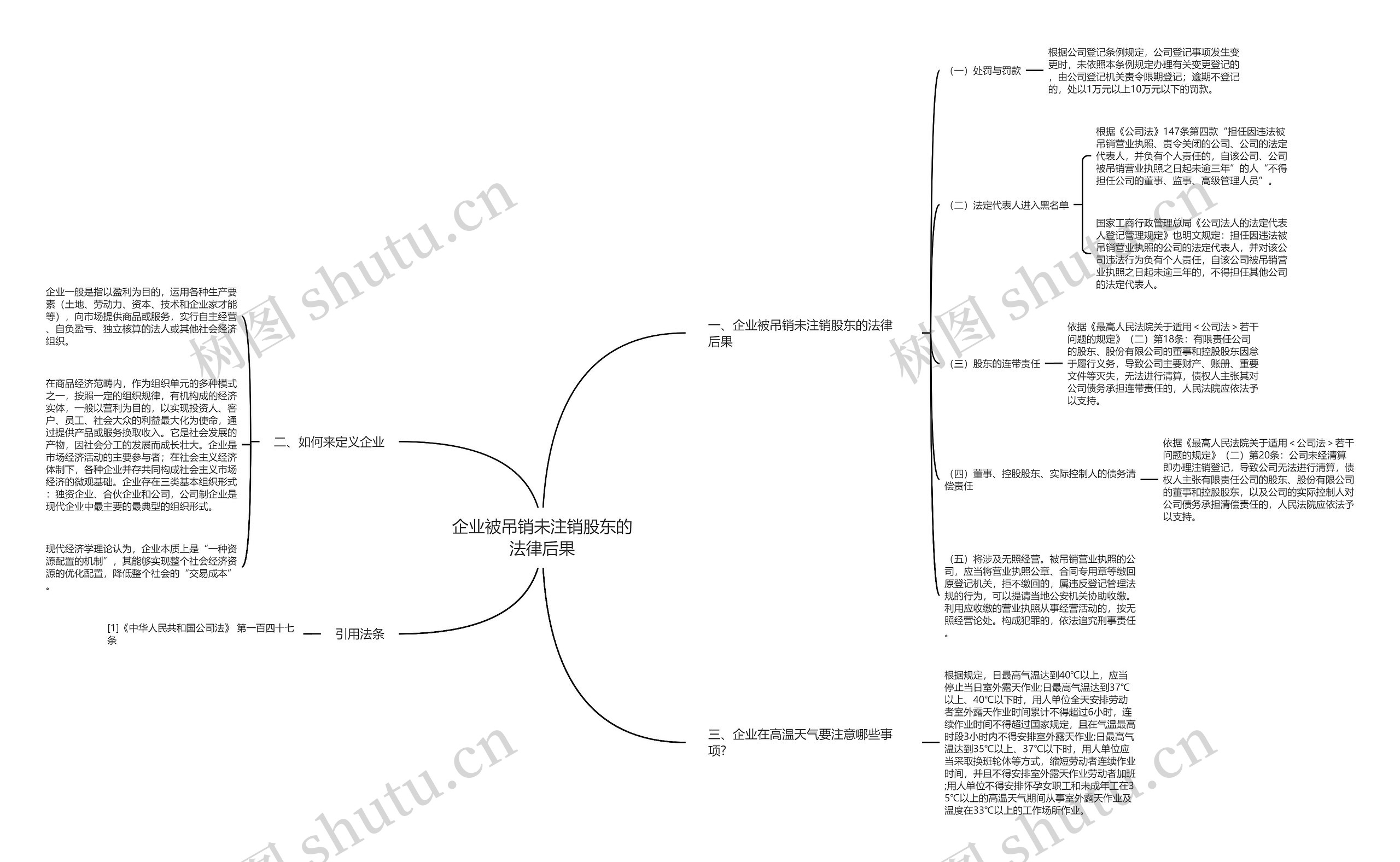 企业被吊销未注销股东的法律后果 企业被吊销未注销股东的法律后果