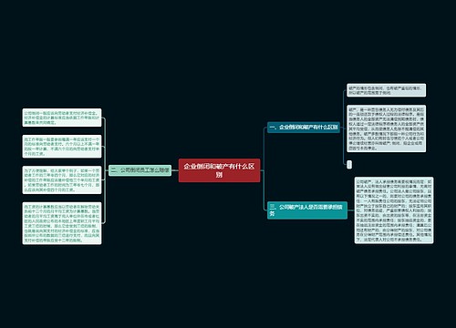 企业倒闭和破产有什么区别