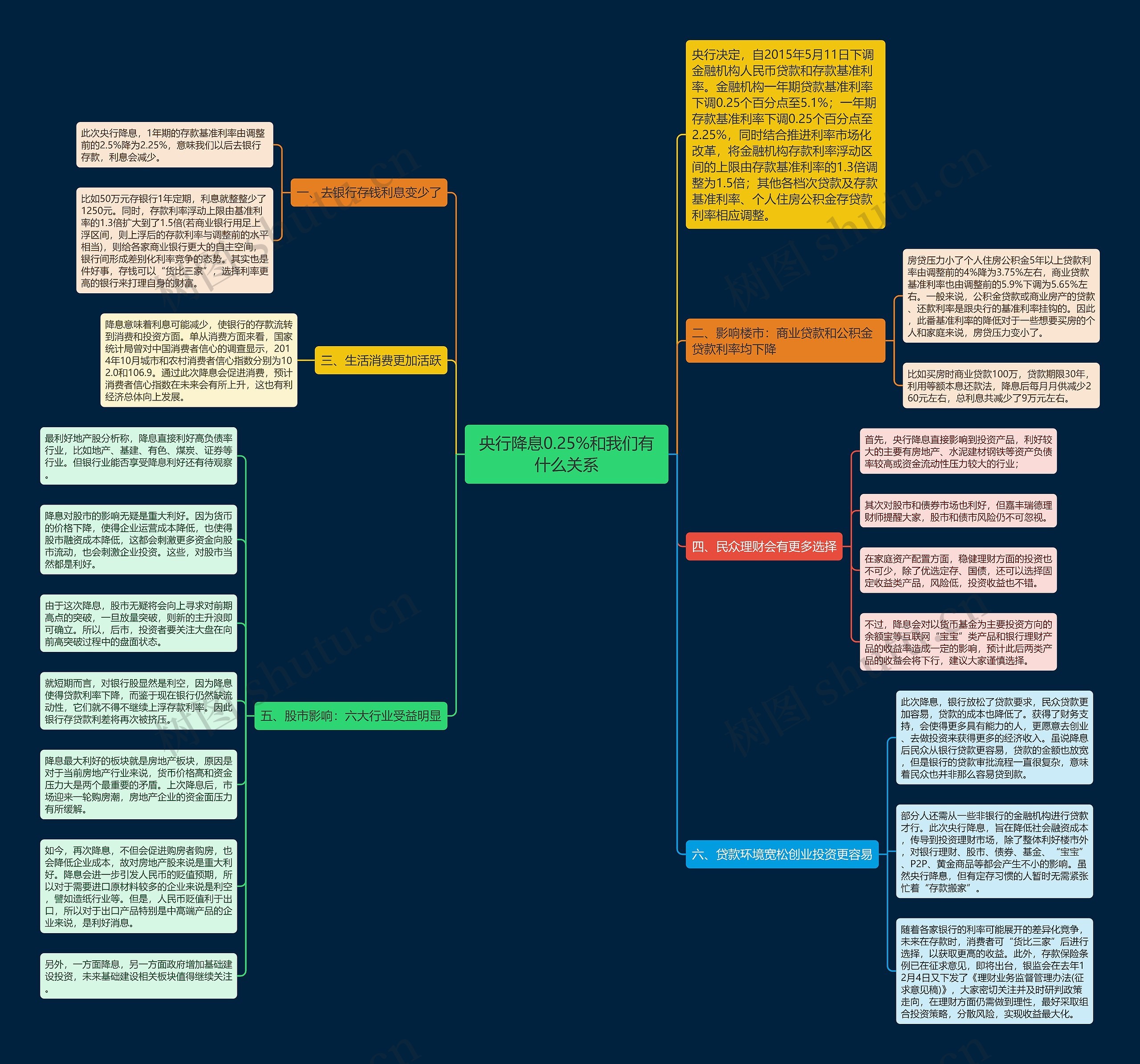 央行降息0.25%和我们有什么关系 央行降息0.25%和我们有什么关系