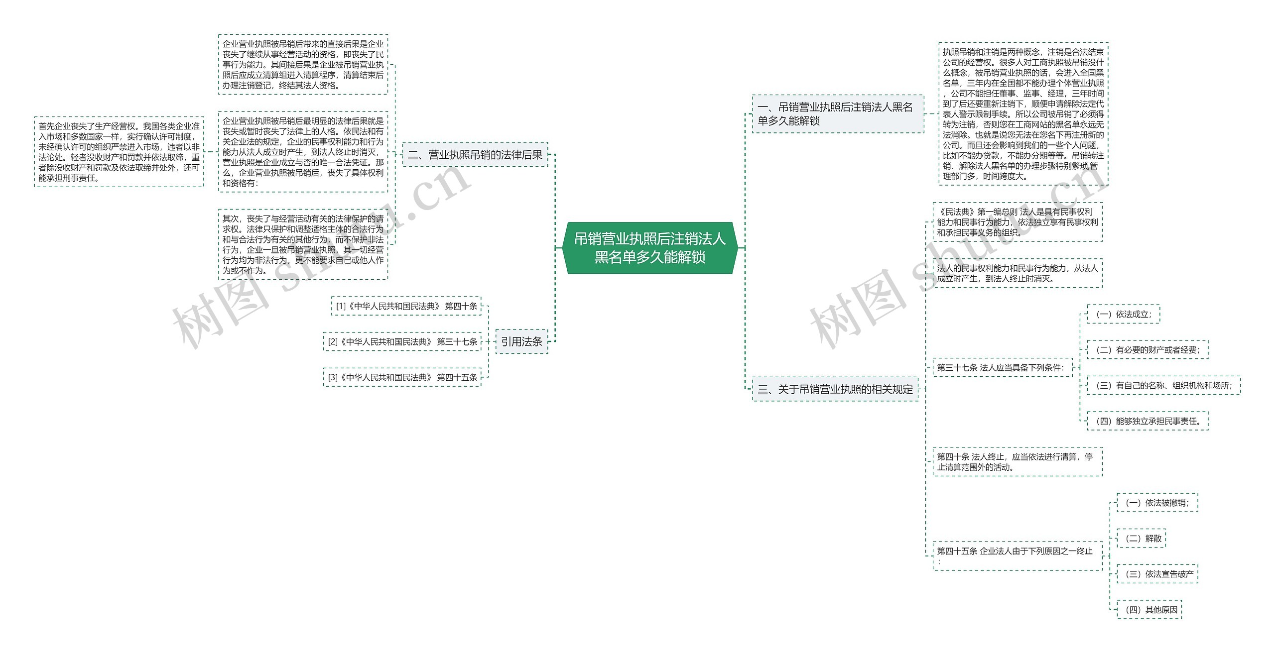 吊销营业执照后注销法人黑名单多久能解锁思维导图