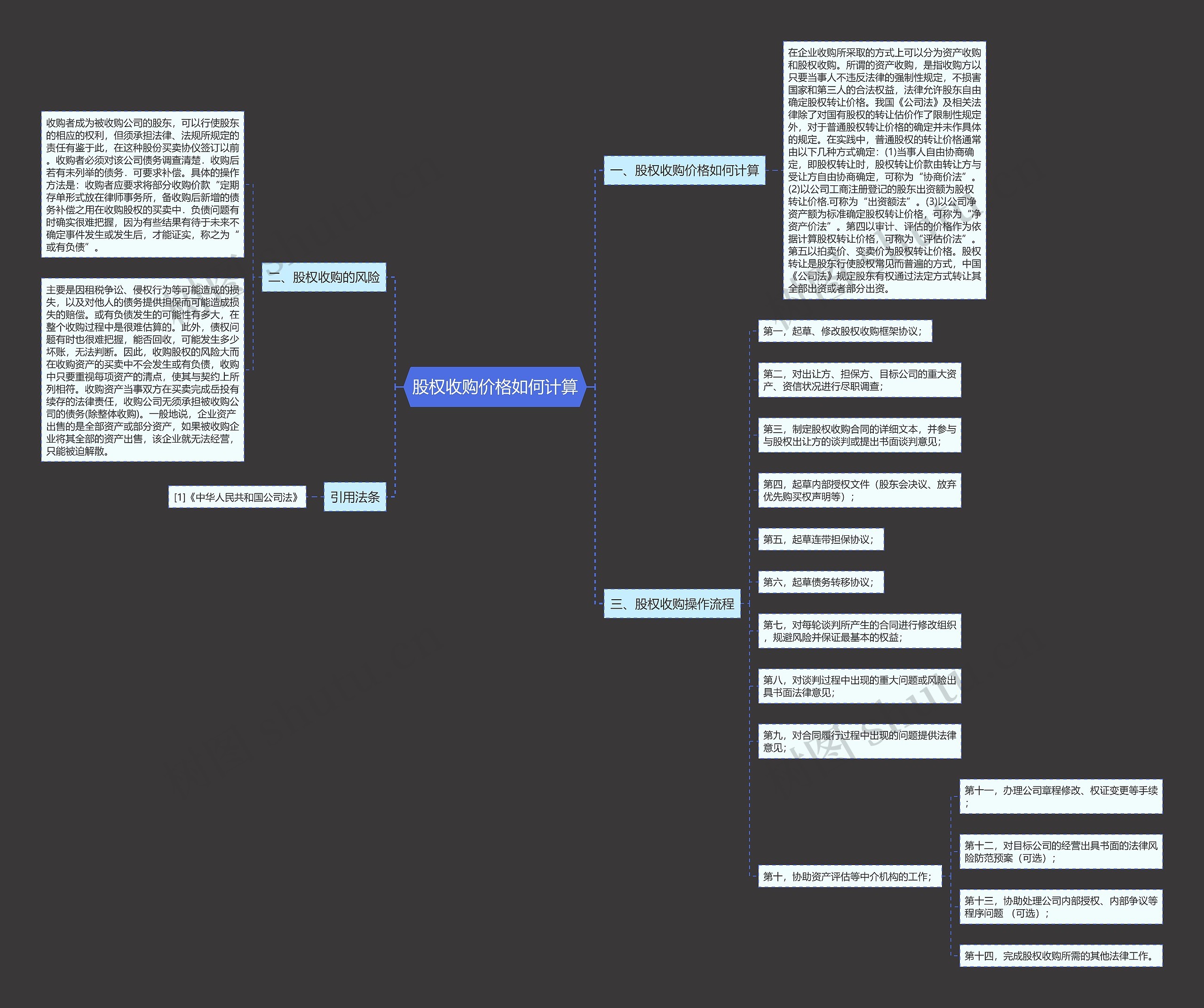 股权收购价格如何计算思维导图