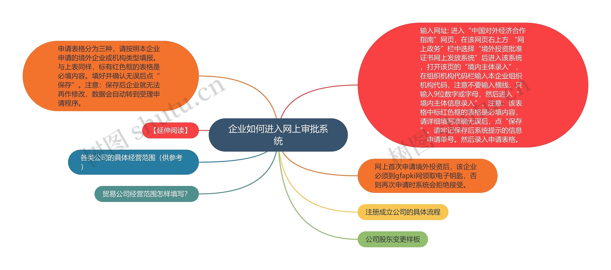 企业如何进入网上审批系统