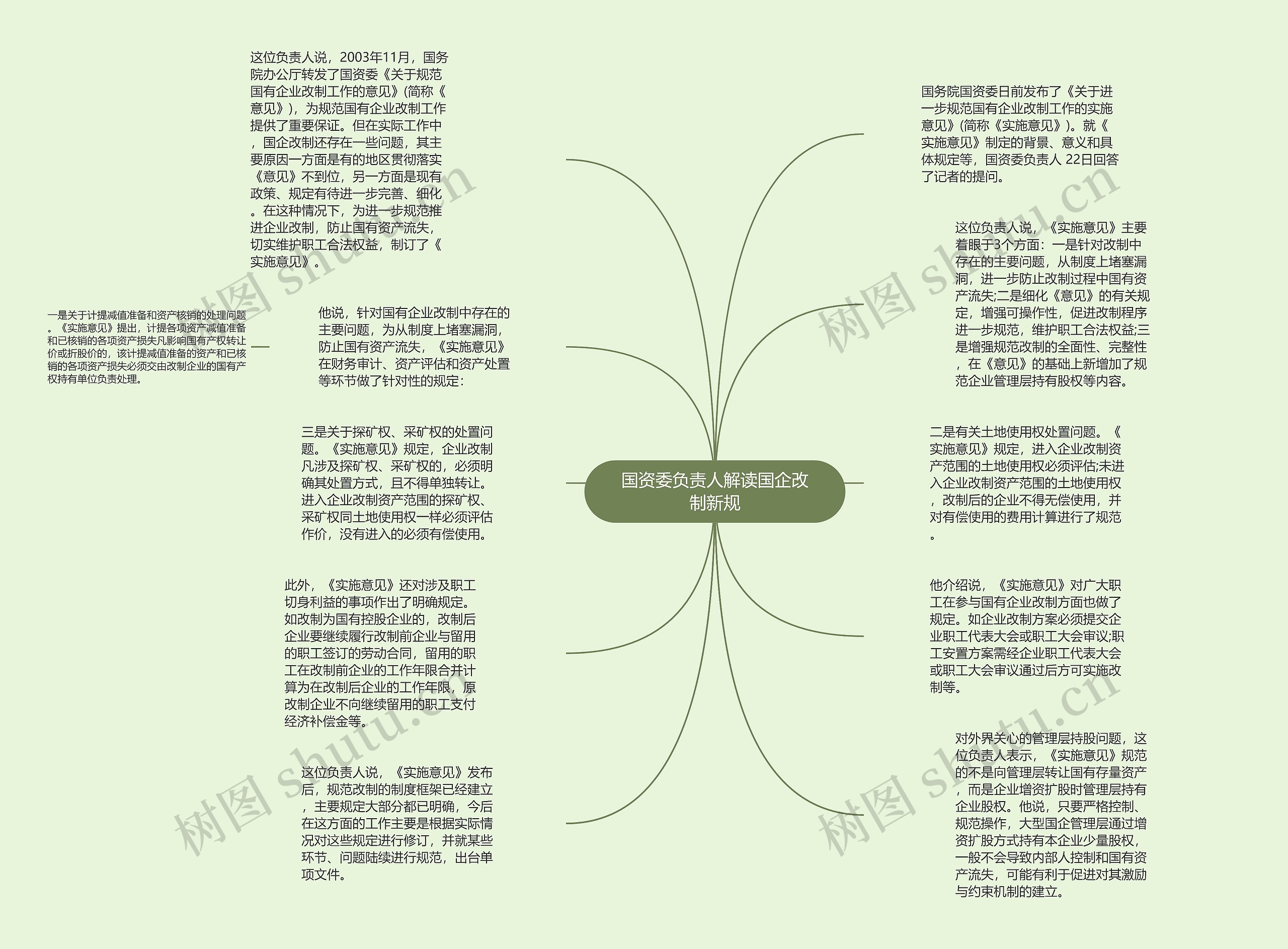 国资委负责人解读国企改制新规思维导图