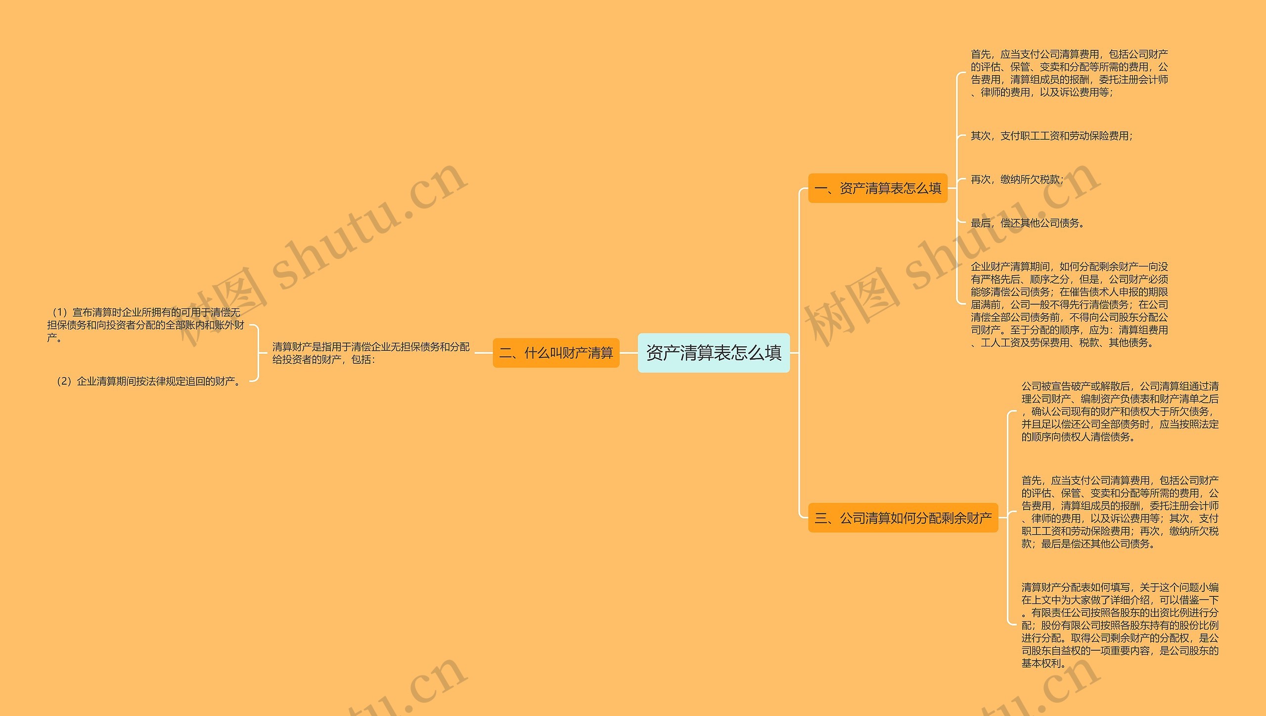 资产清算表怎么填思维导图