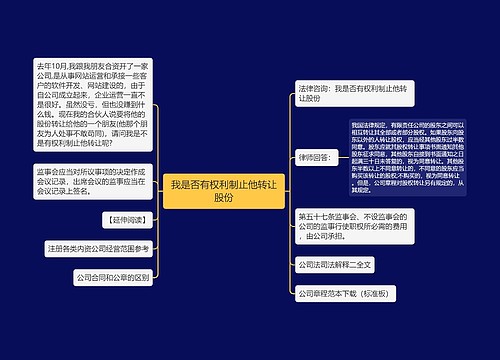 我是否有权利制止他转让股份