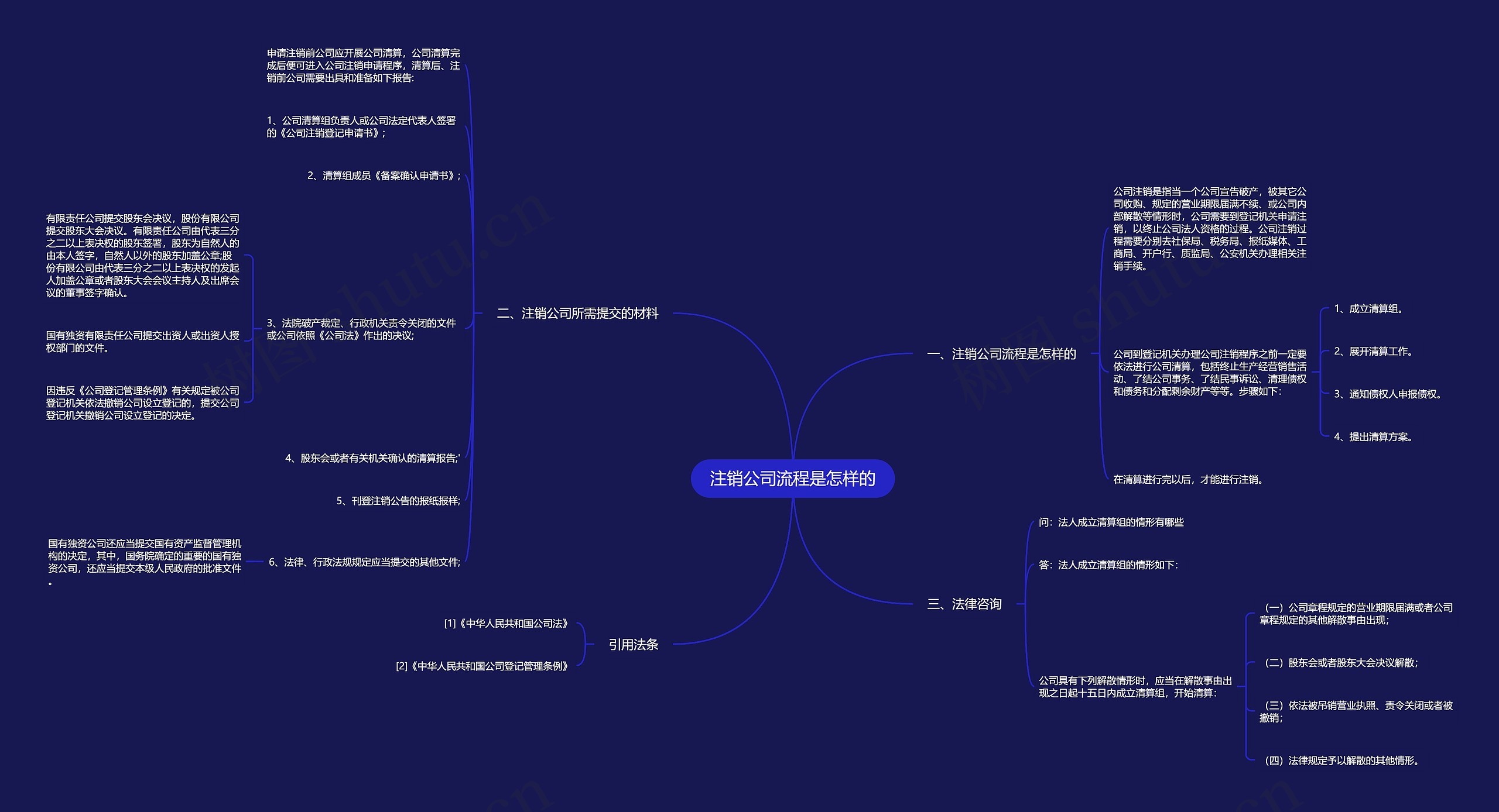 注销公司流程是怎样的思维导图