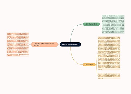 股权投资价值的确认