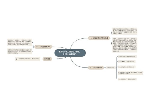 被告公司注销怎么处理， 公司注销要多久 