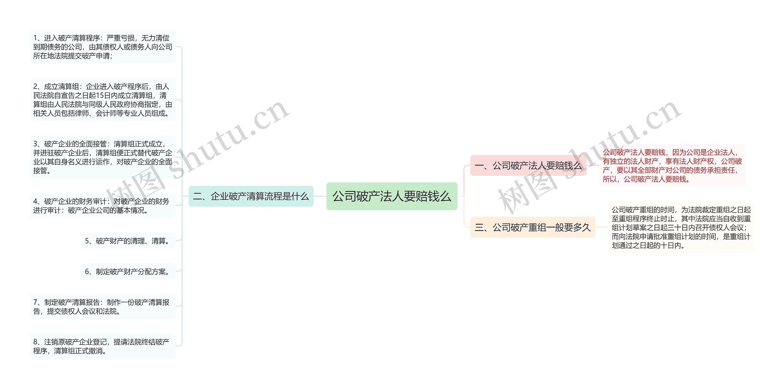 公司破产法人要赔钱么