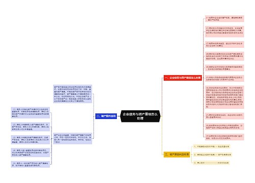 企业债务与资产重组怎么处理