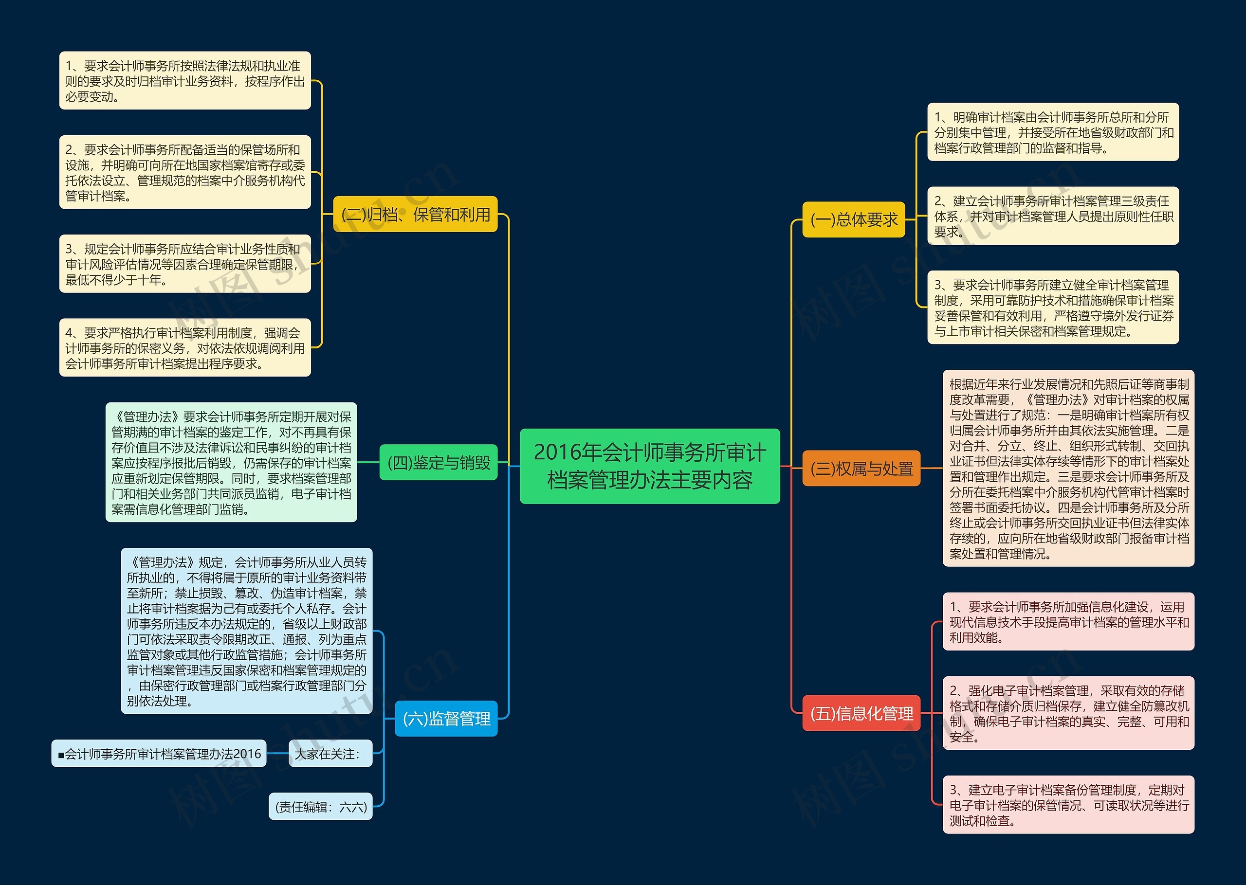 2016年会计师事务所审计档案管理办法主要内容思维导图