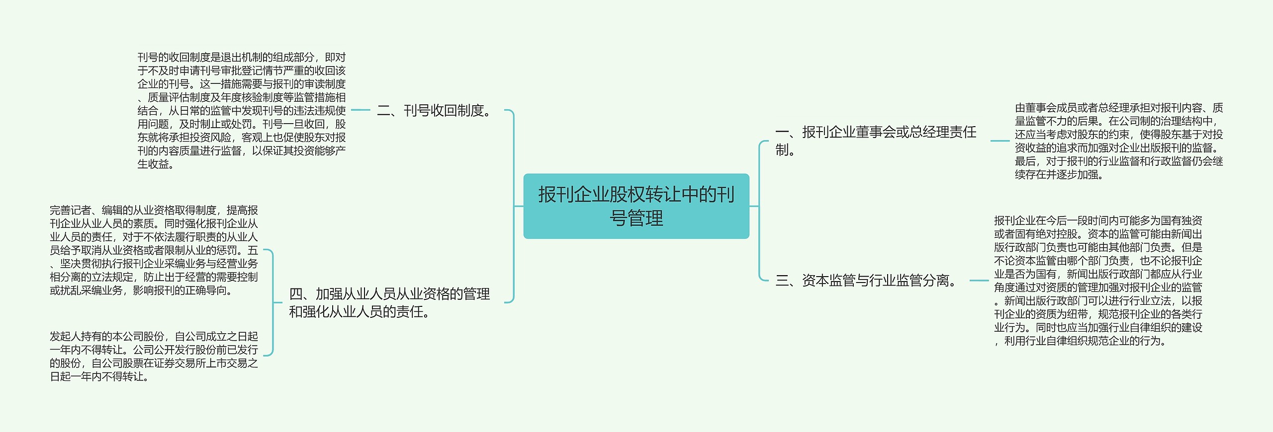 报刊企业股权转让中的刊号管理