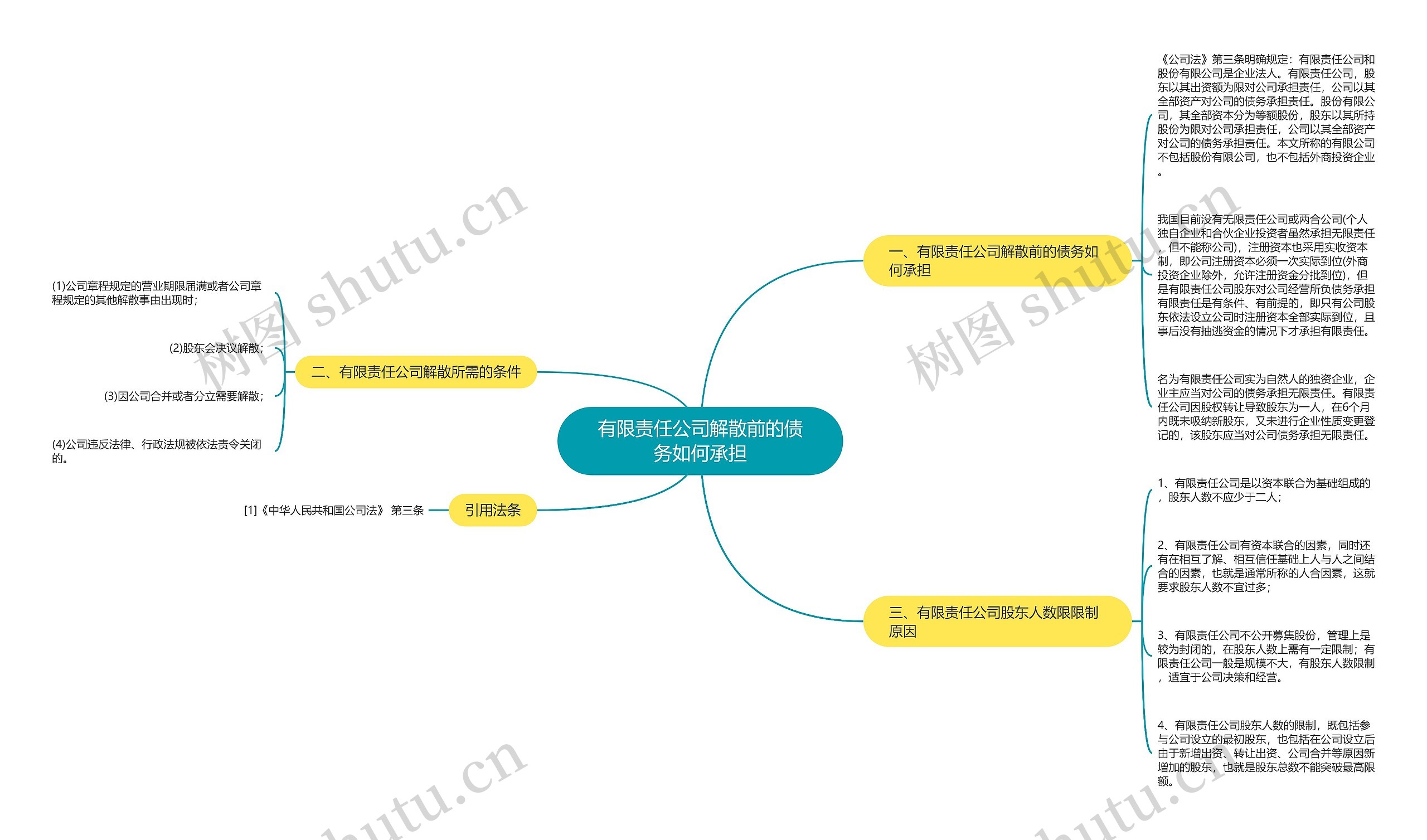 有限责任公司解散前的债务如何承担思维导图