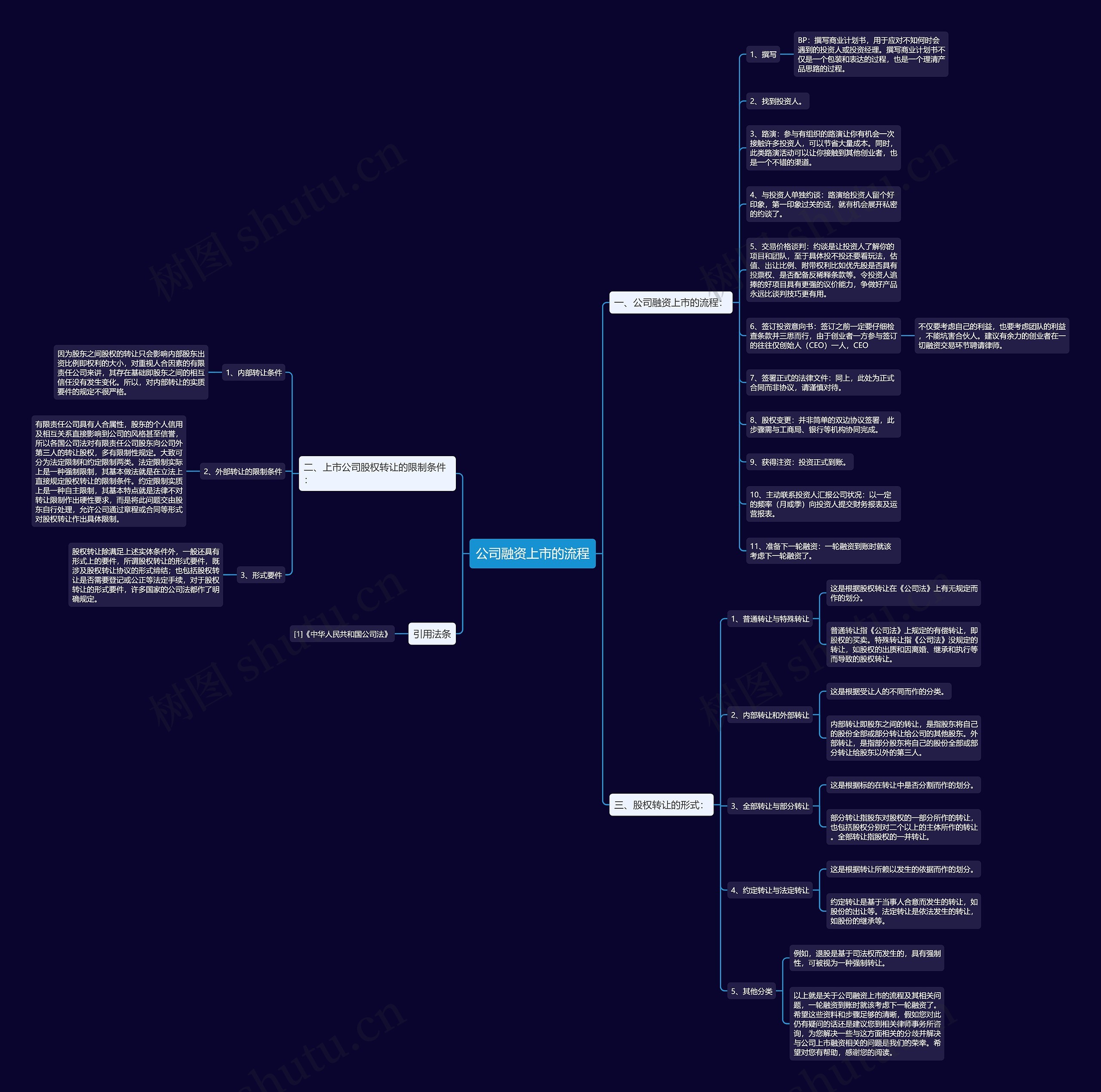 公司融资上市的流程 公司融资上市的流程