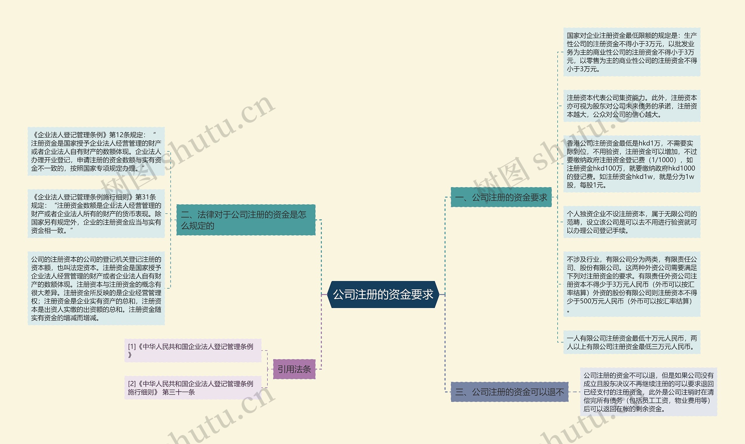 公司注册的资金要求
