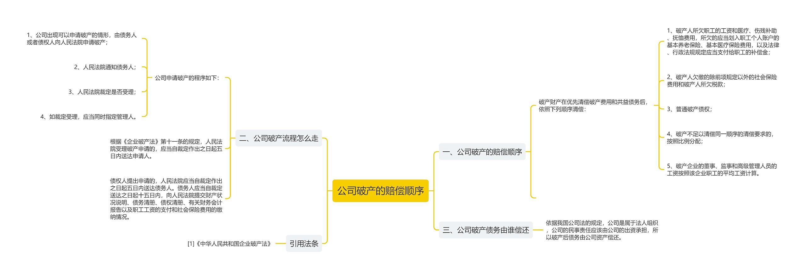 公司破产的赔偿顺序思维导图