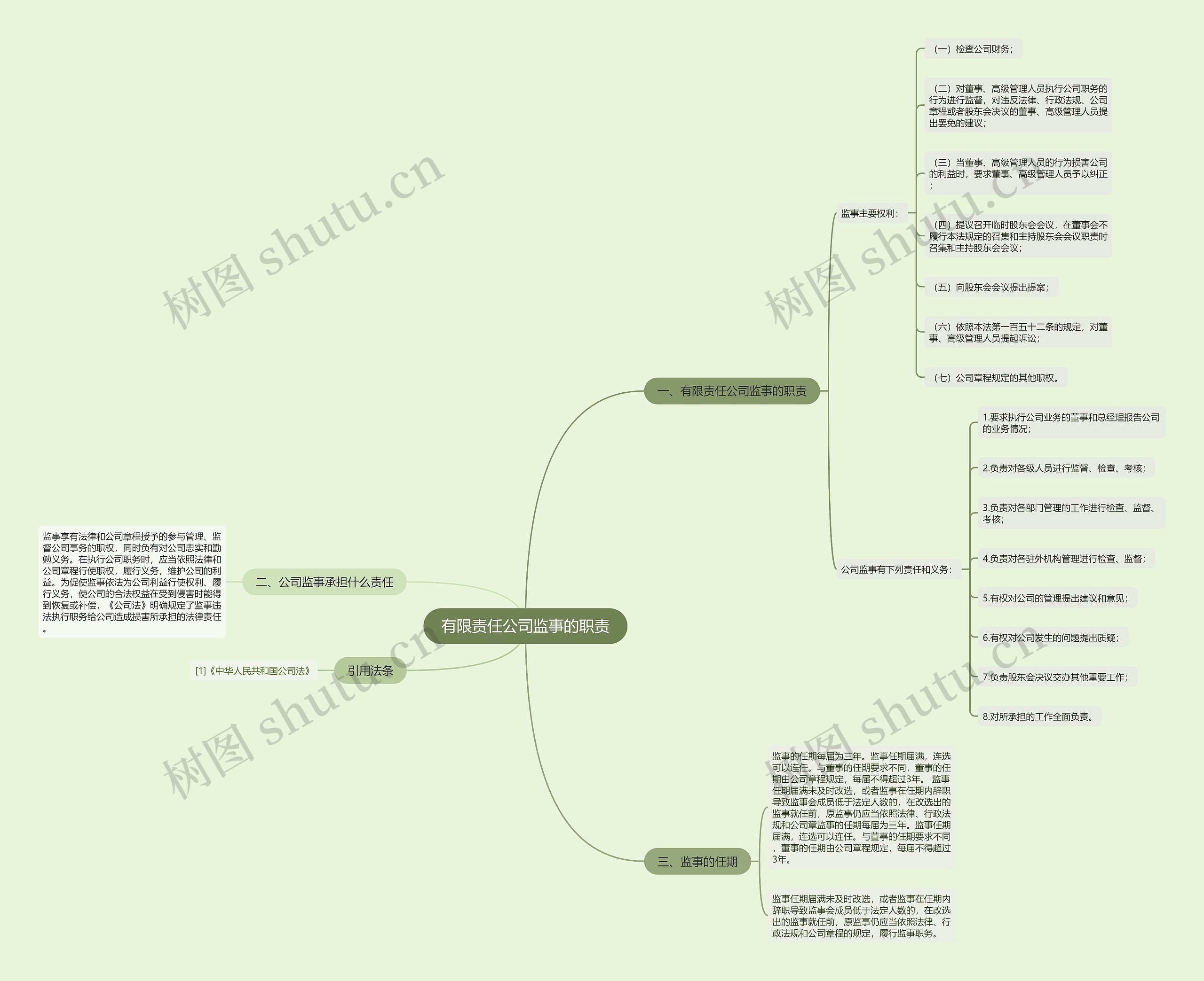 有限责任公司监事的职责 有限责任公司监事的职责