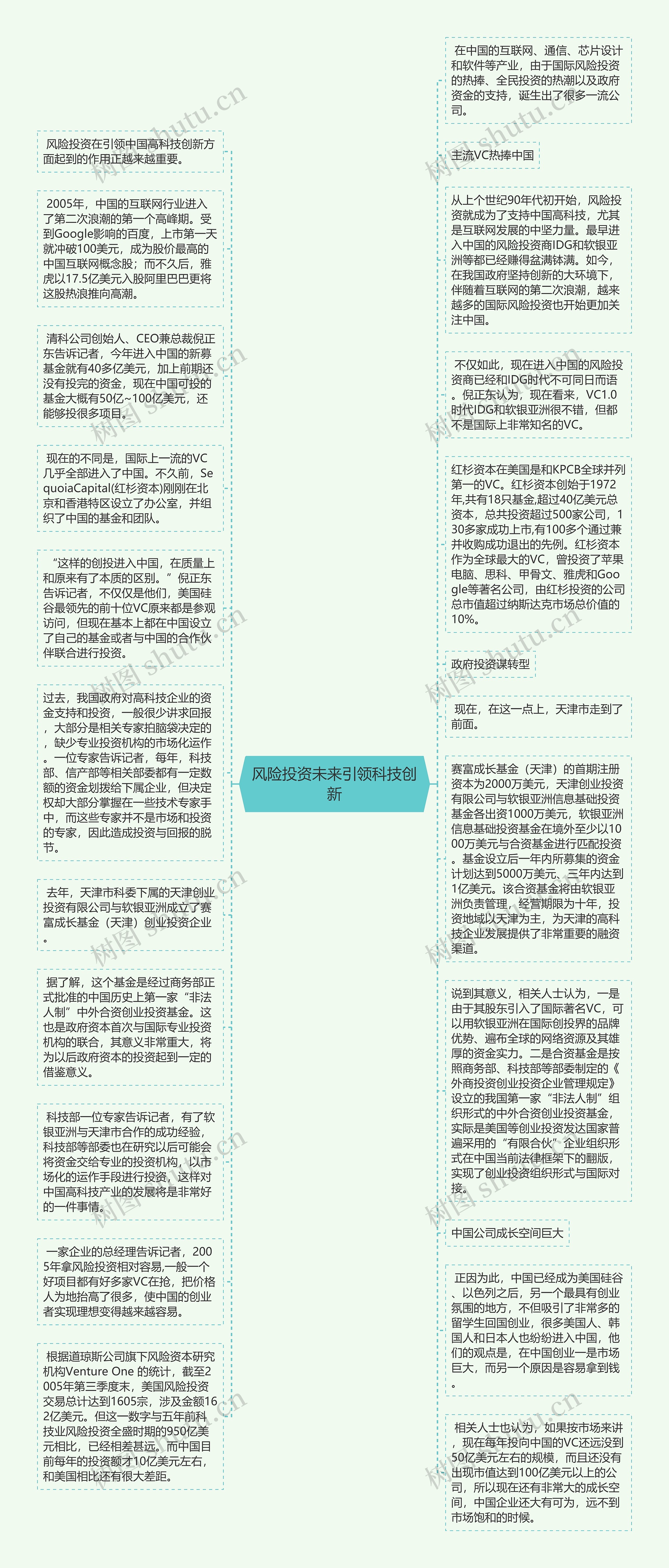 风险投资未来引领科技创新