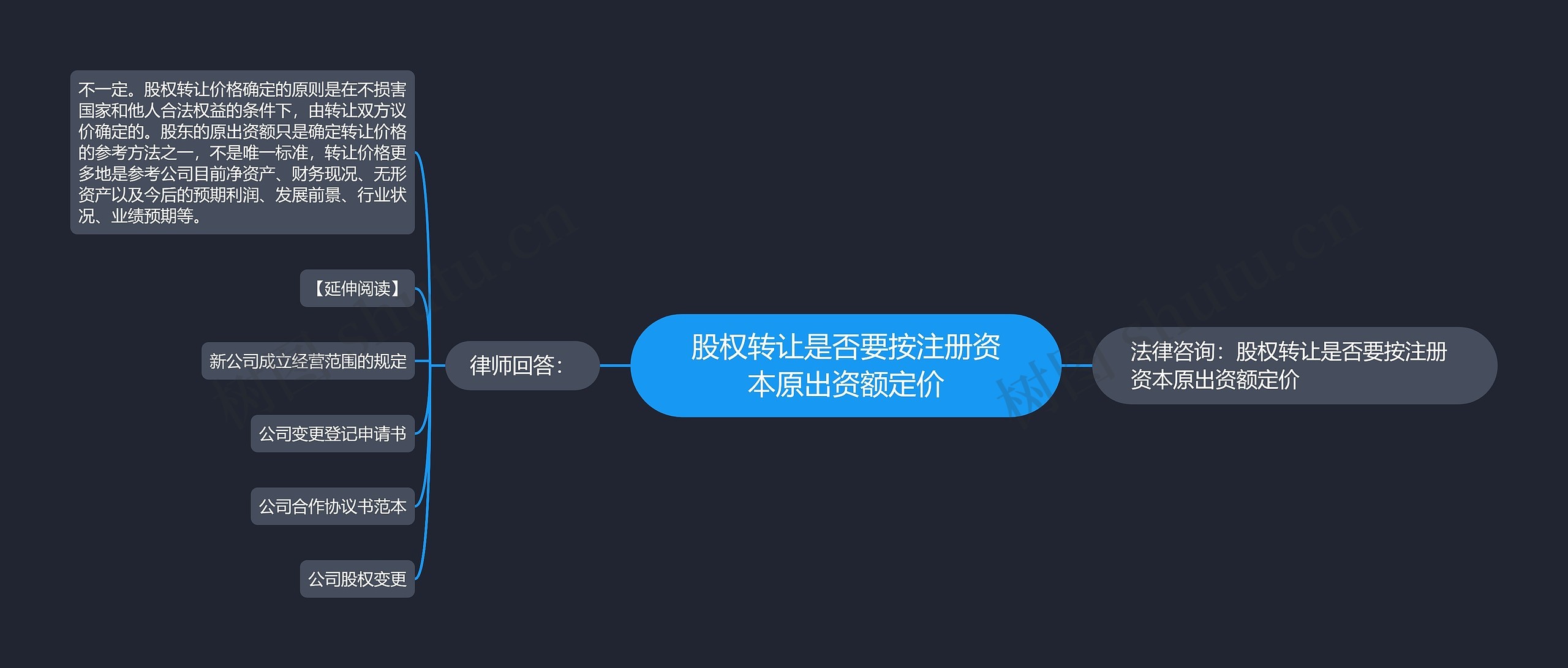 股权转让是否要按注册资本原出资额定价