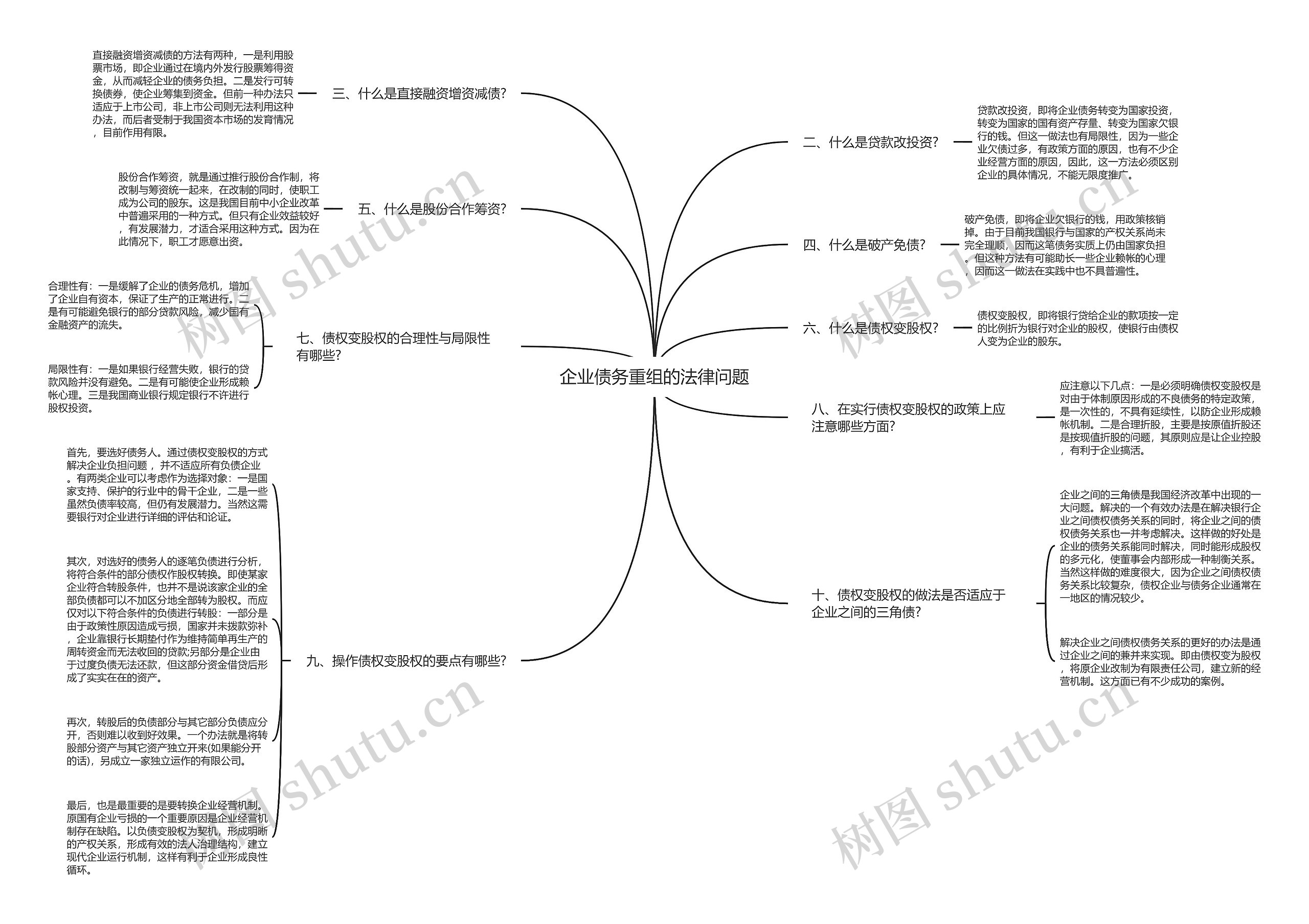 企业债务重组的法律问题思维导图