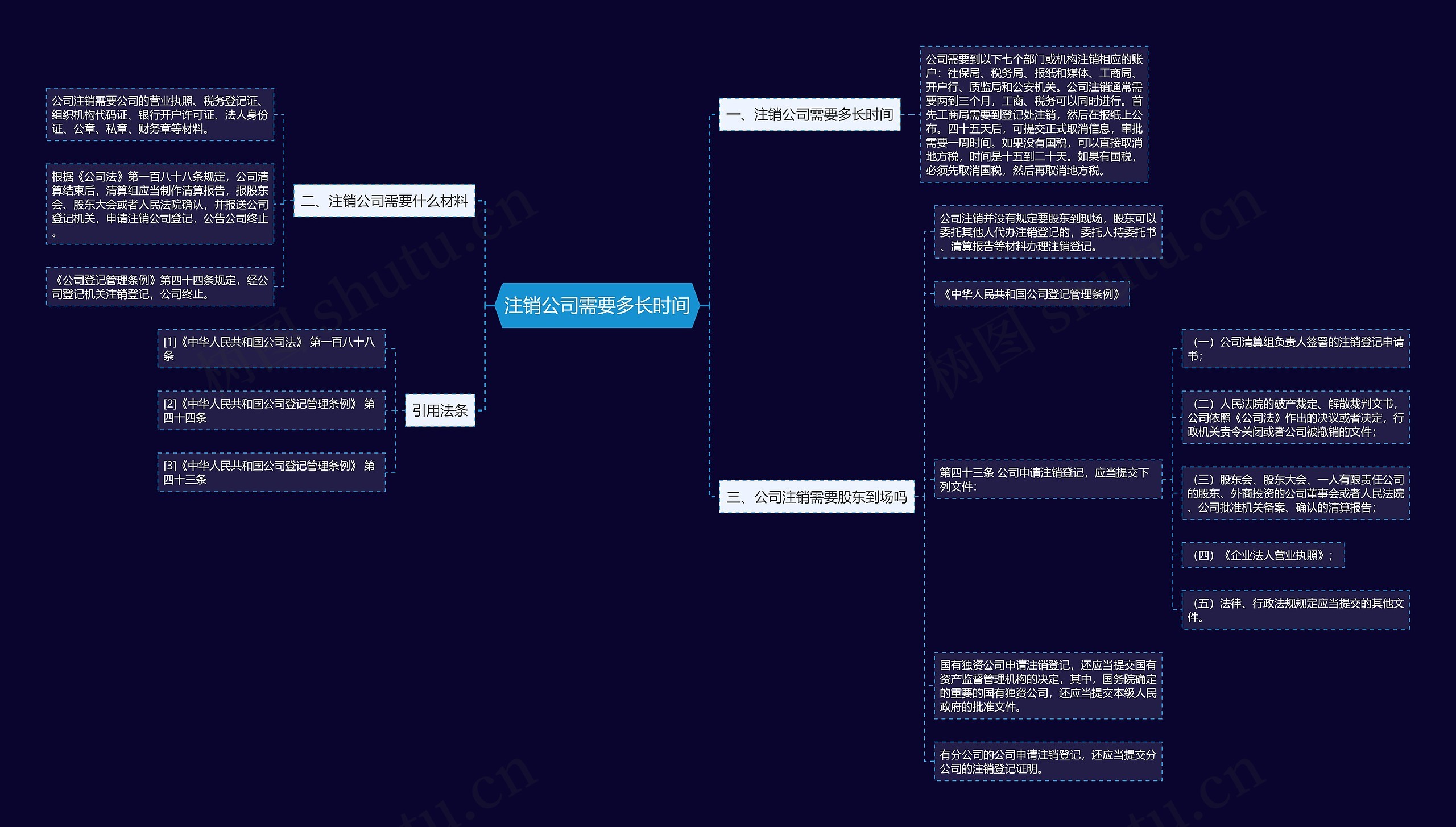 注销公司需要多长时间思维导图