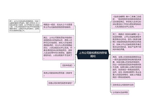 上市公司股权质权的存续期间