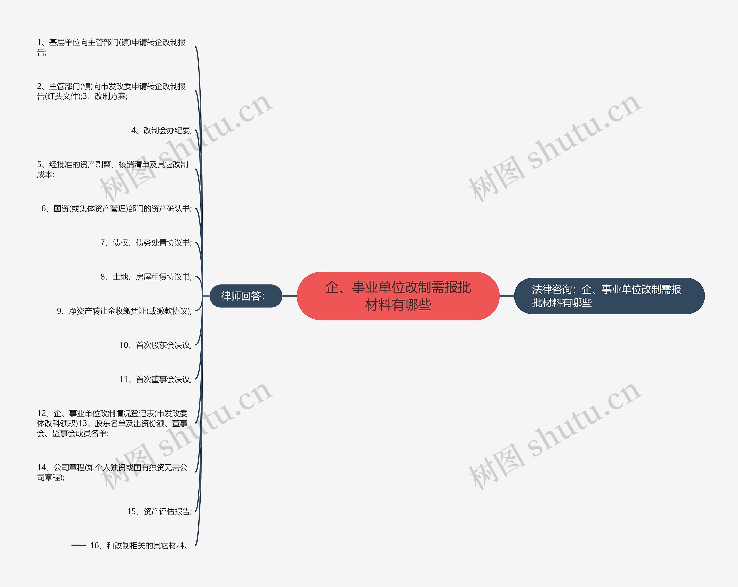 企、事业单位改制需报批材料有哪些