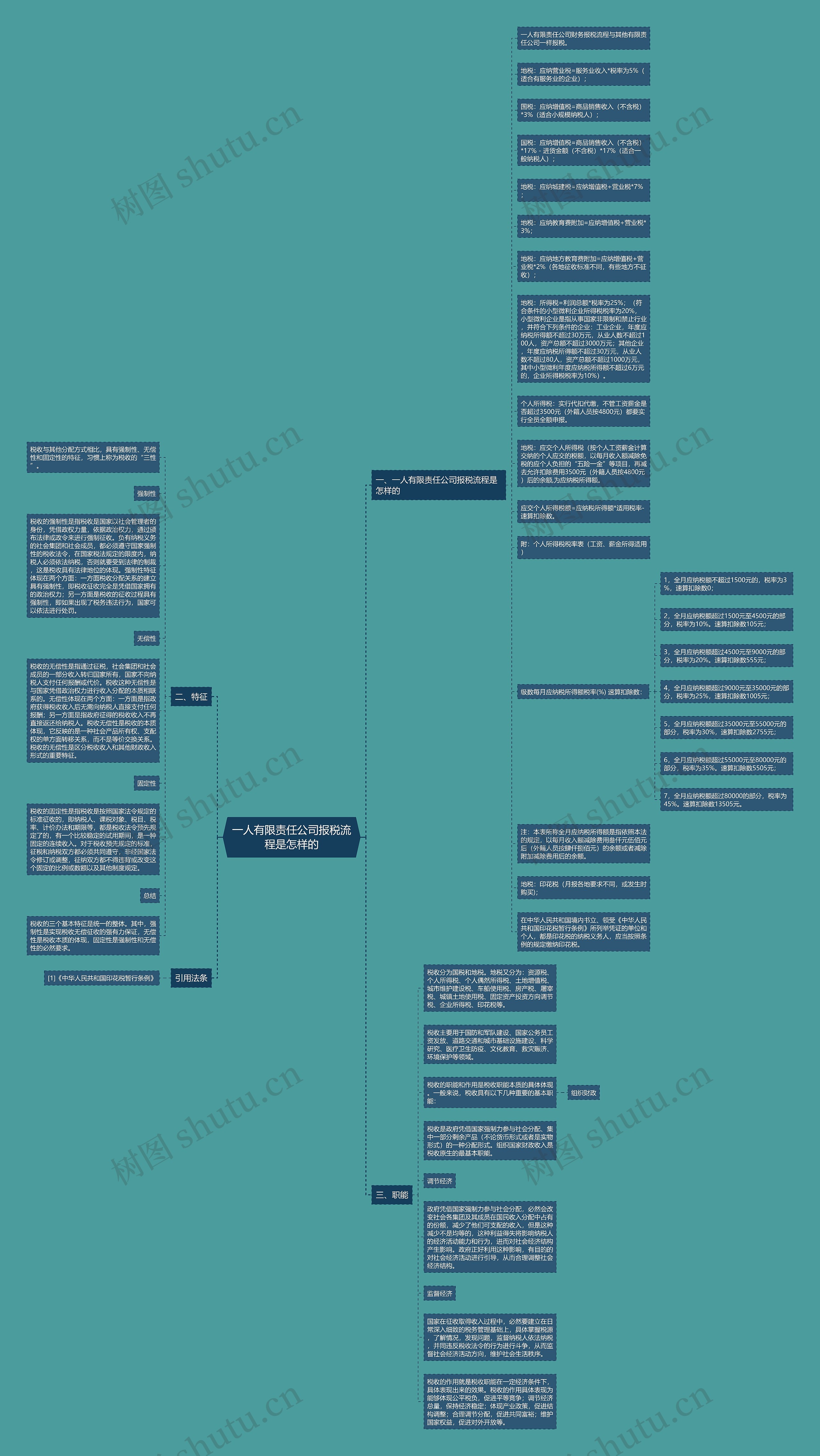 一人有限责任公司报税流程是怎样的