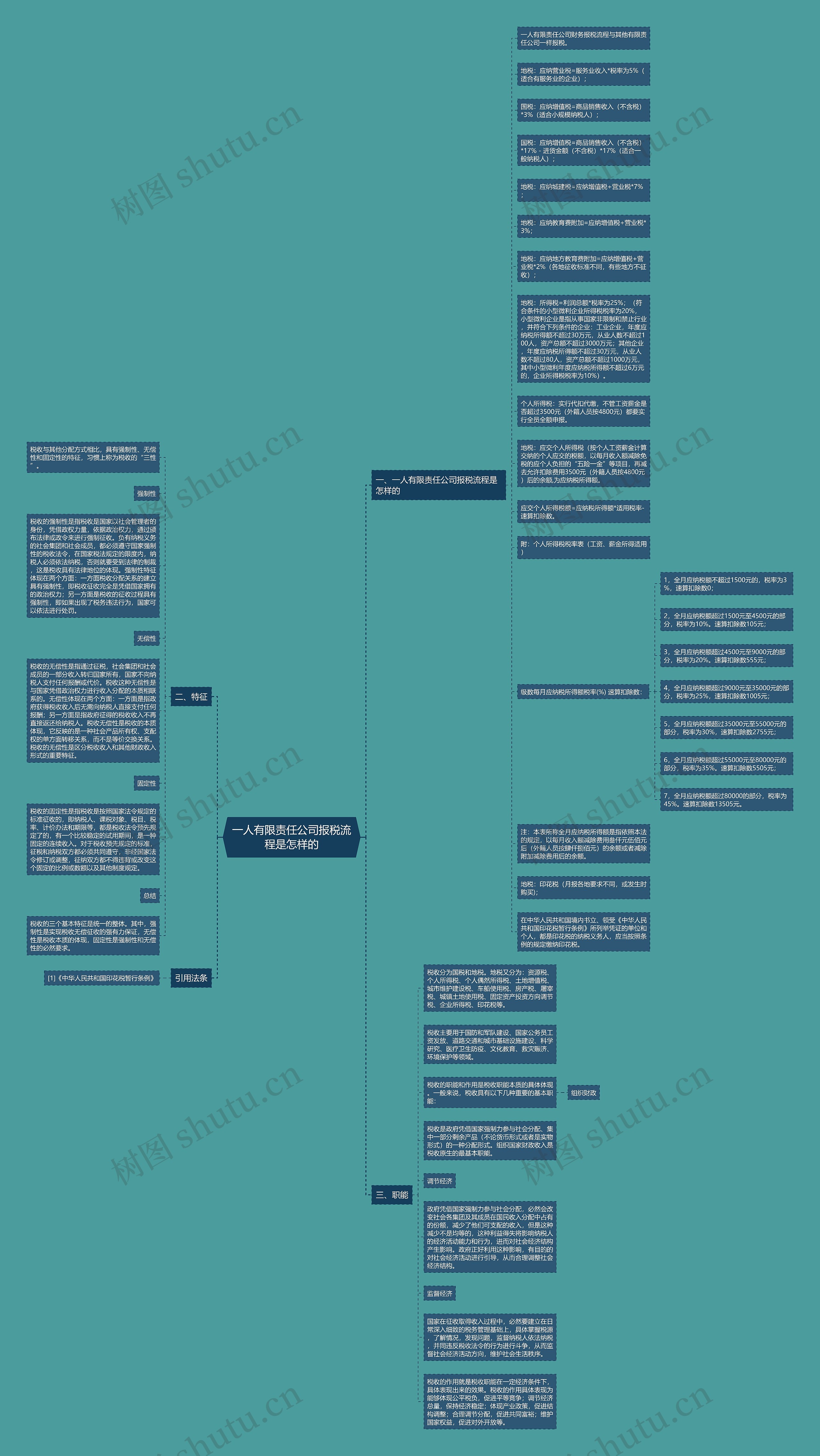 一人有限责任公司报税流程是怎样的思维导图