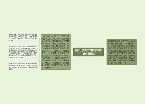 实际出资与工商备案不符 股东要补偿