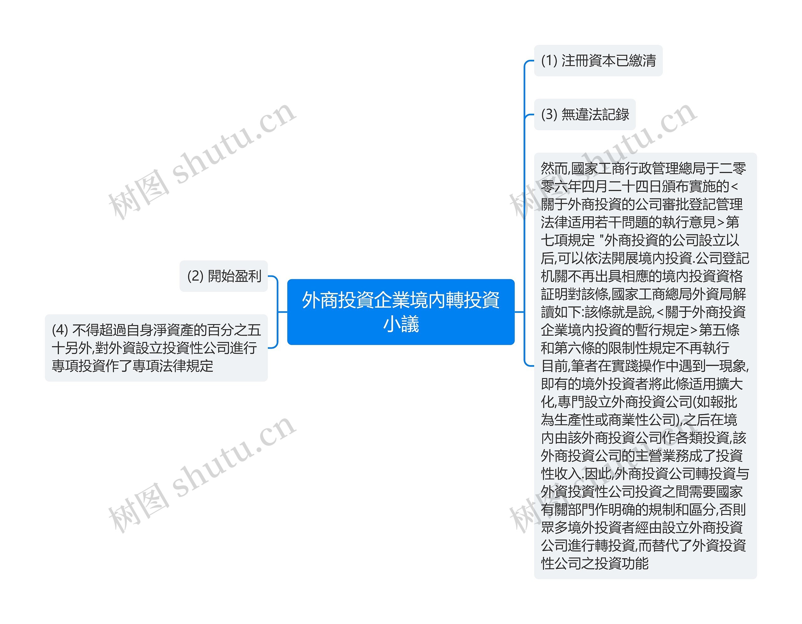 外商投資企業境內轉投資小議