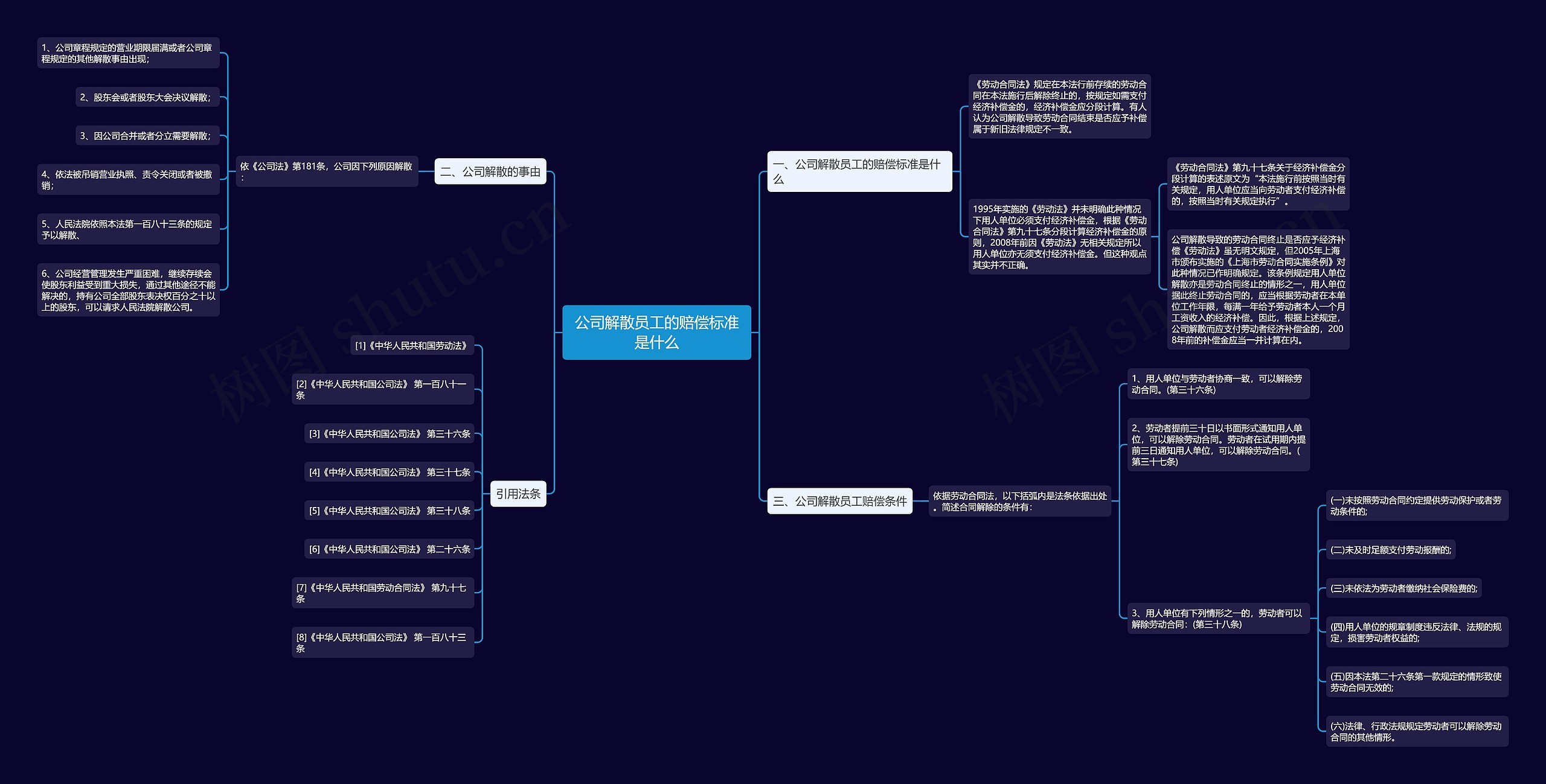 公司解散员工的赔偿标准是什么 公司解散员工的赔偿标准是什么