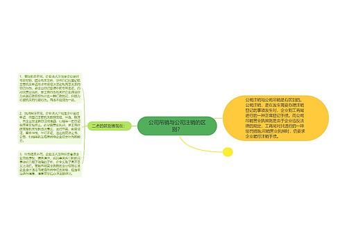 公司吊销与公司注销的区别？