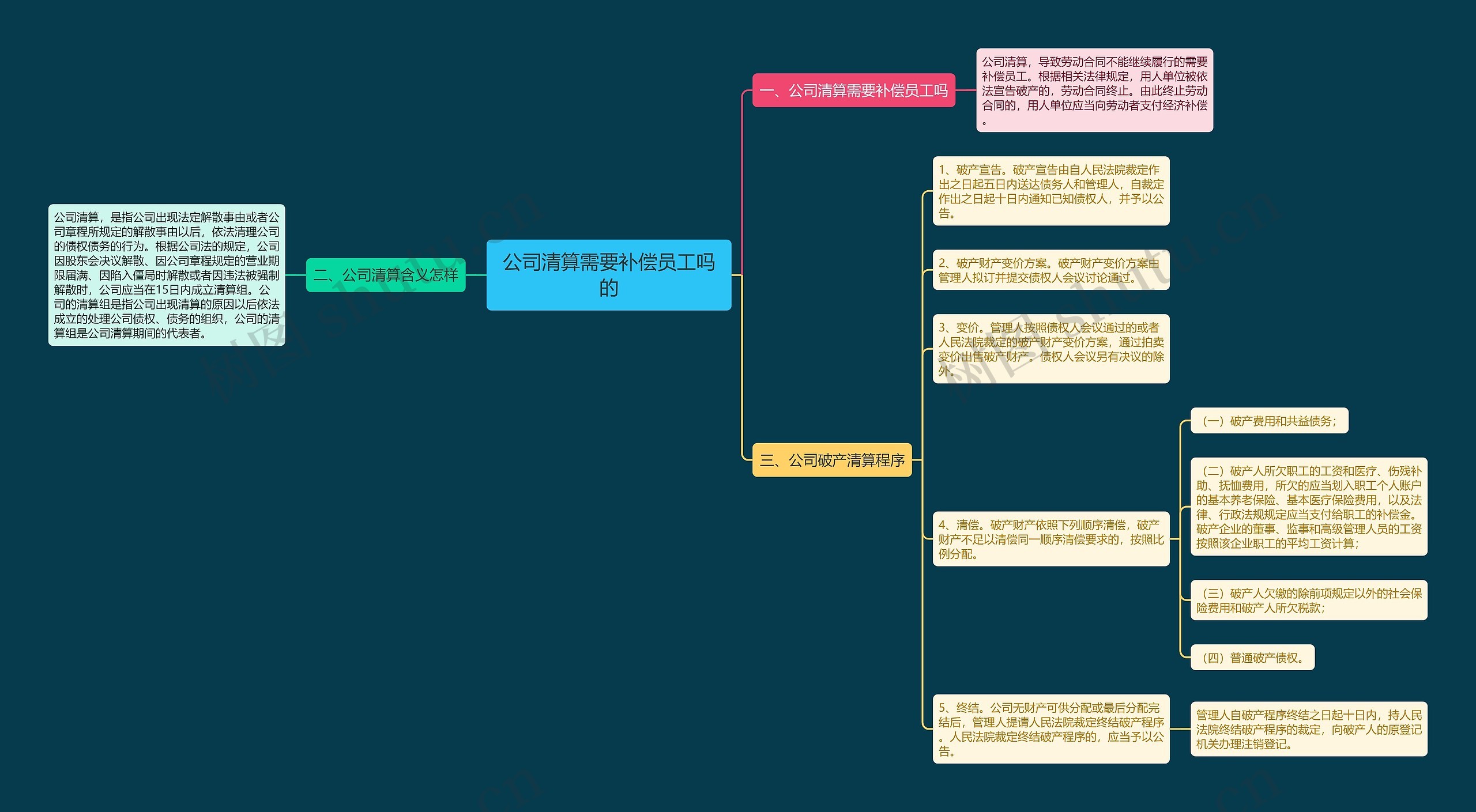公司清算需要补偿员工吗的 公司清算需要补偿员工吗的