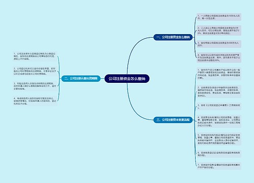 公司注册资金怎么缴纳