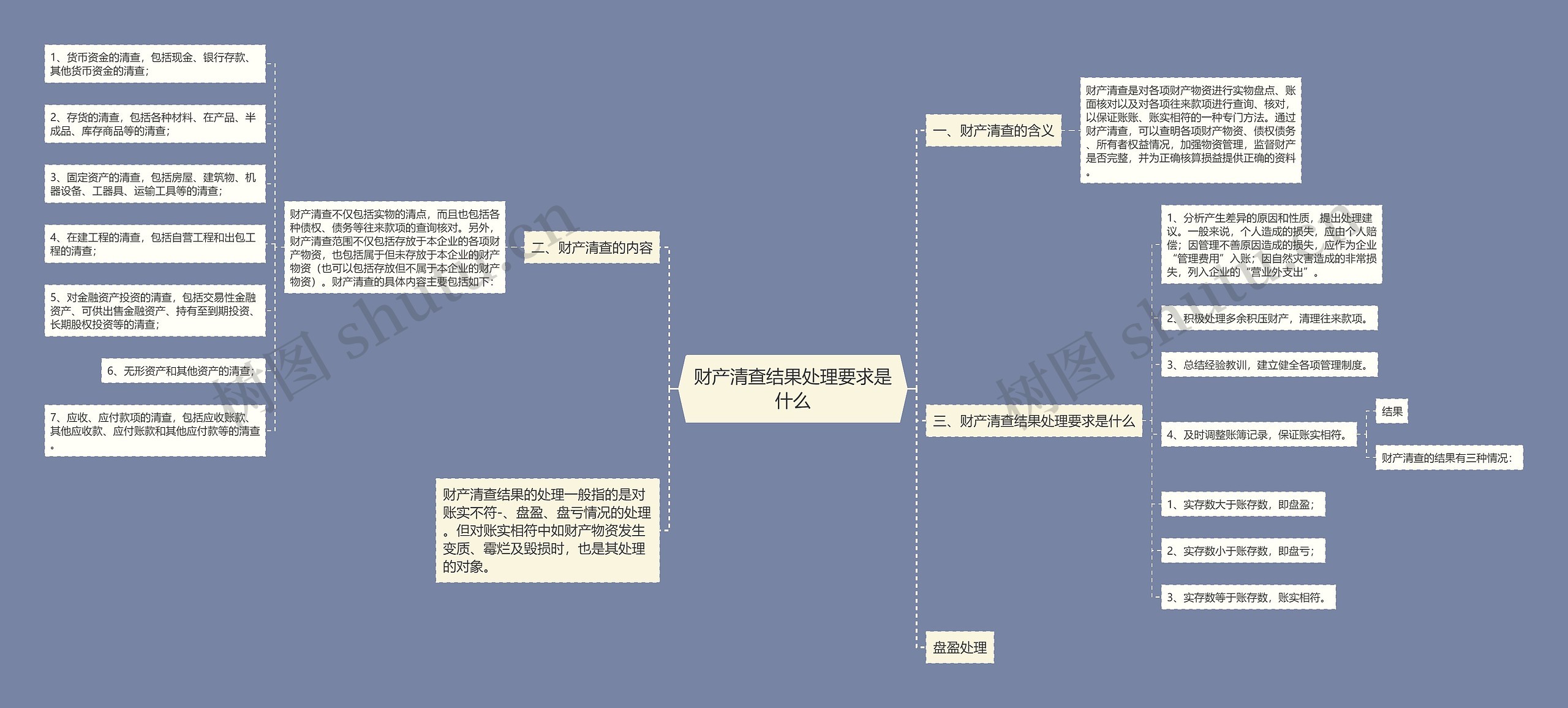 财产清查结果处理要求是什么 财产清查结果处理要求是什么
