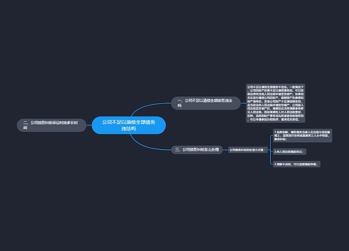 公司不足以清偿全部债务违法吗