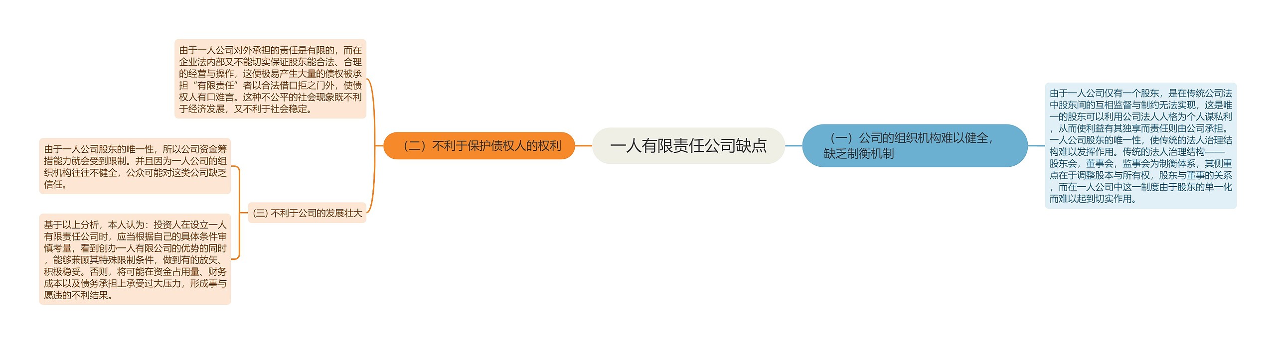 一人有限责任公司缺点