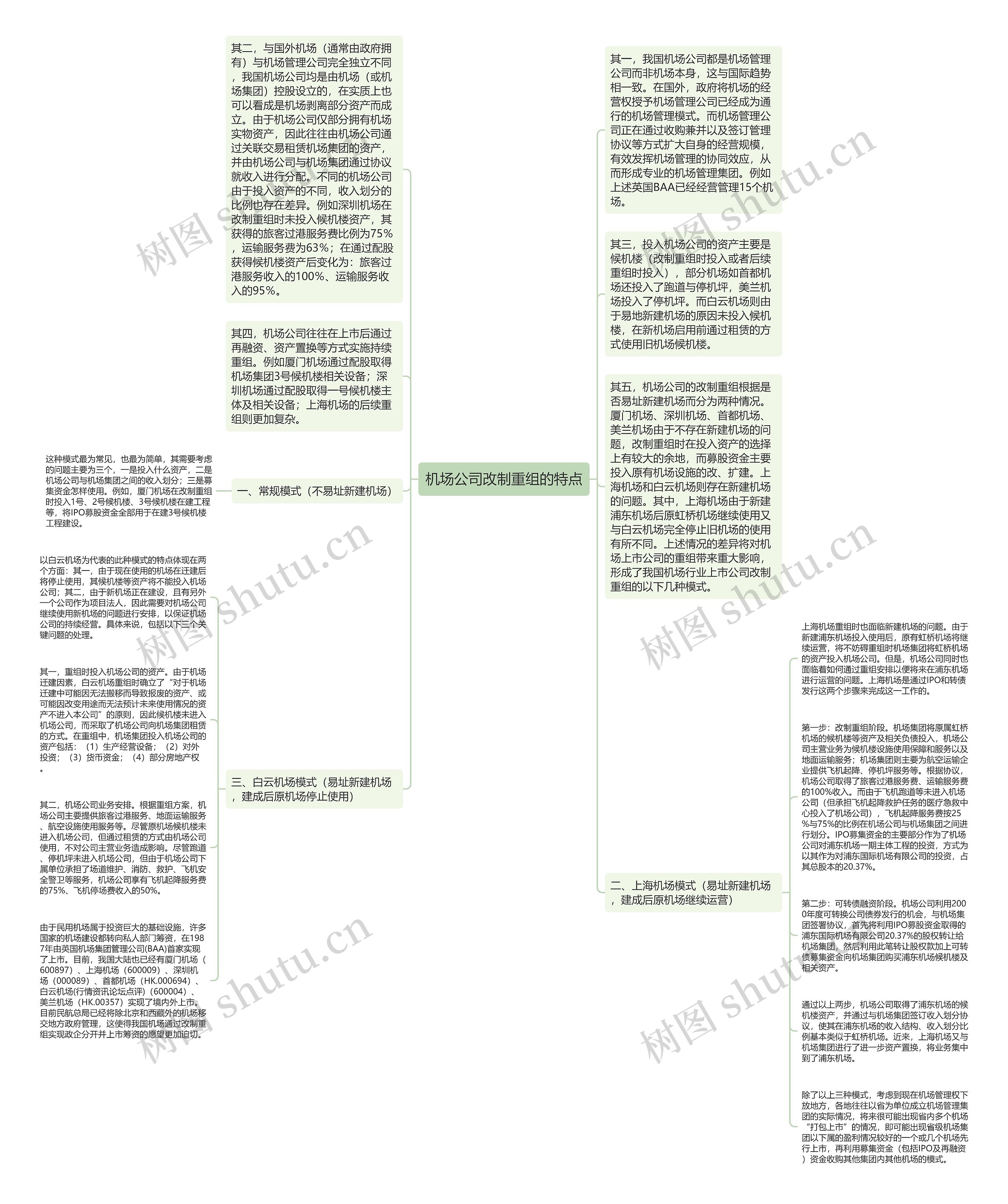 机场公司改制重组的特点思维导图