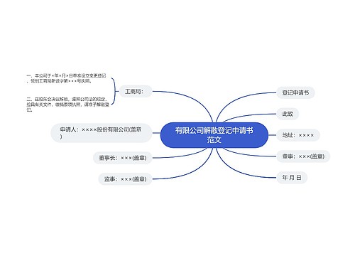 有限公司解散登记申请书范文