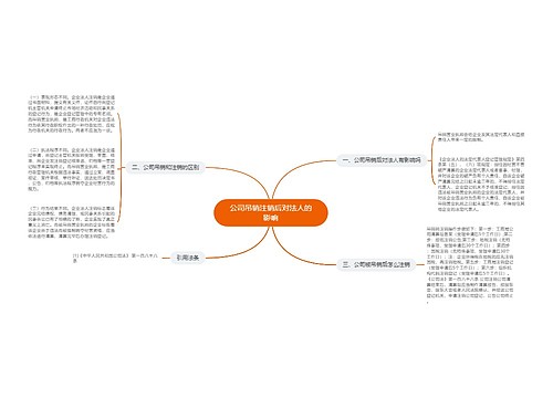 公司吊销注销后对法人的影响