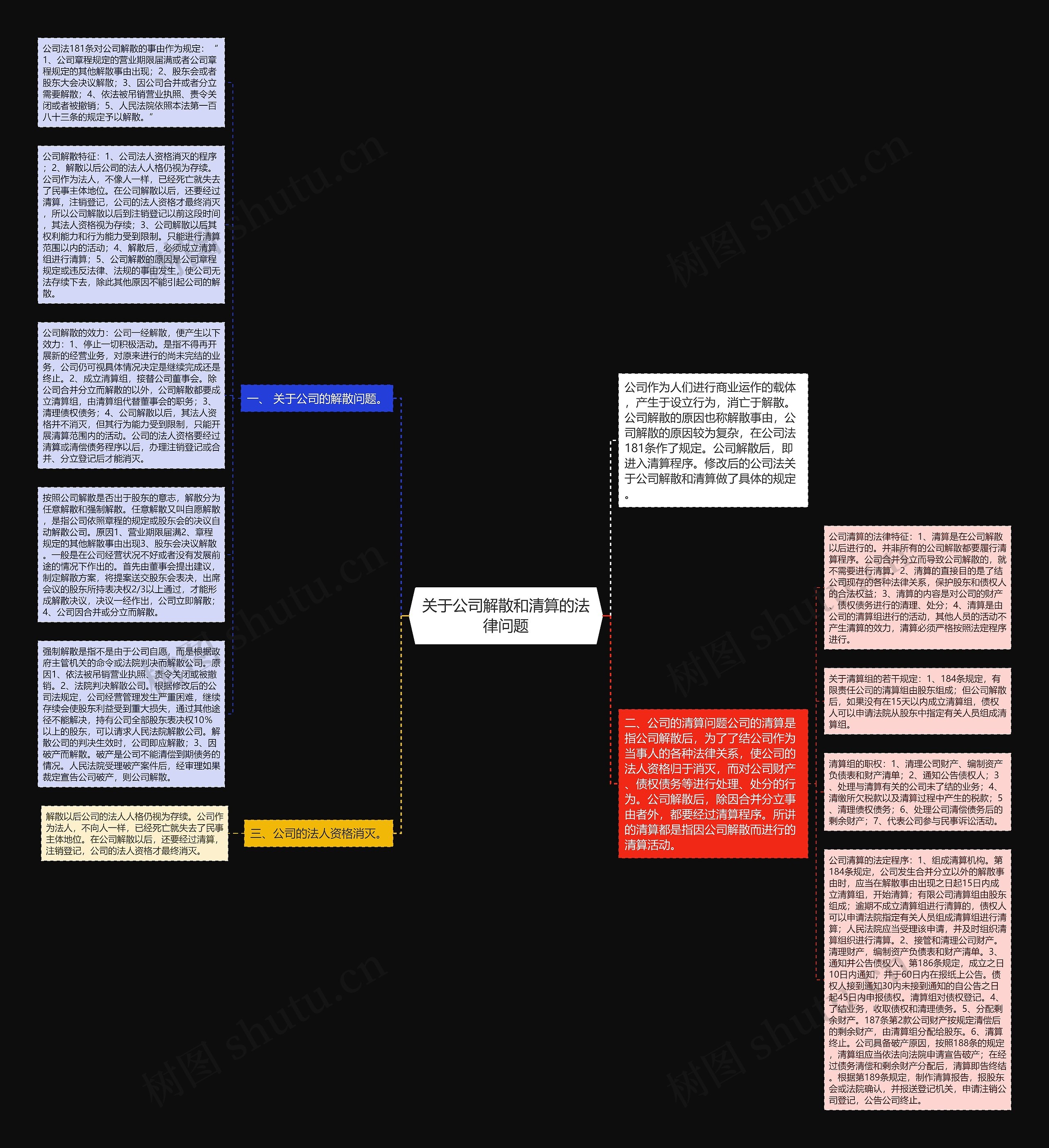 关于公司解散和清算的法律问题思维导图