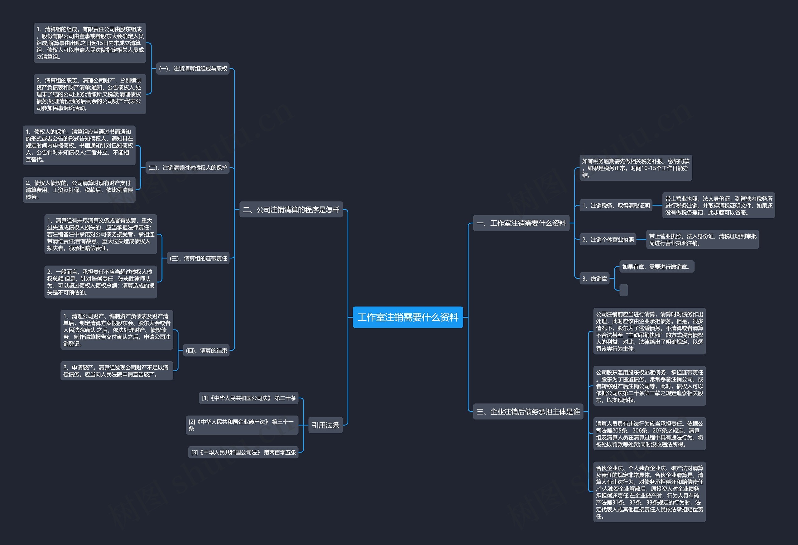 工作室注销需要什么资料 工作室注销需要什么资料