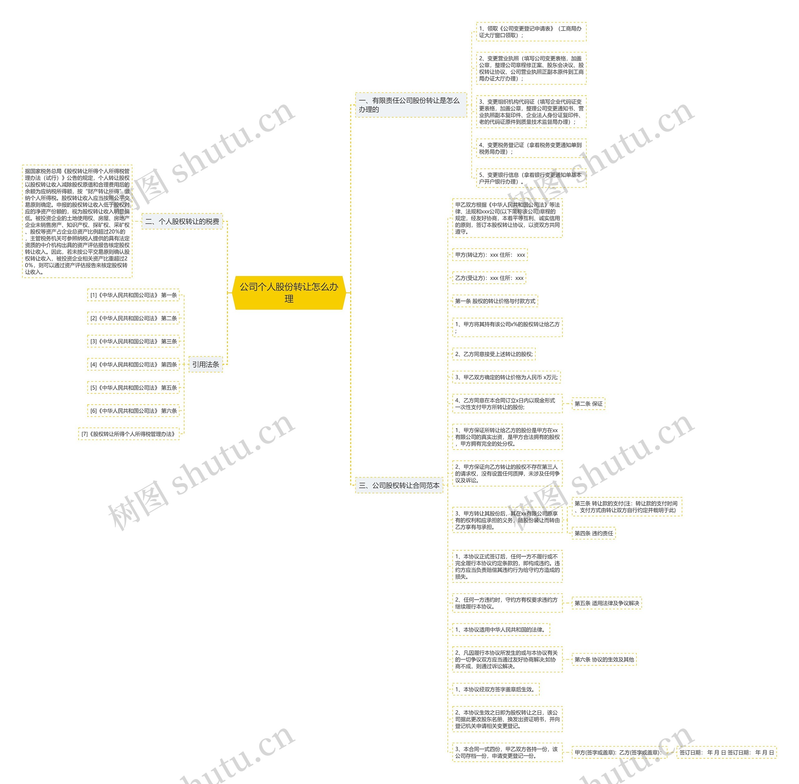 公司个人股份转让怎么办理